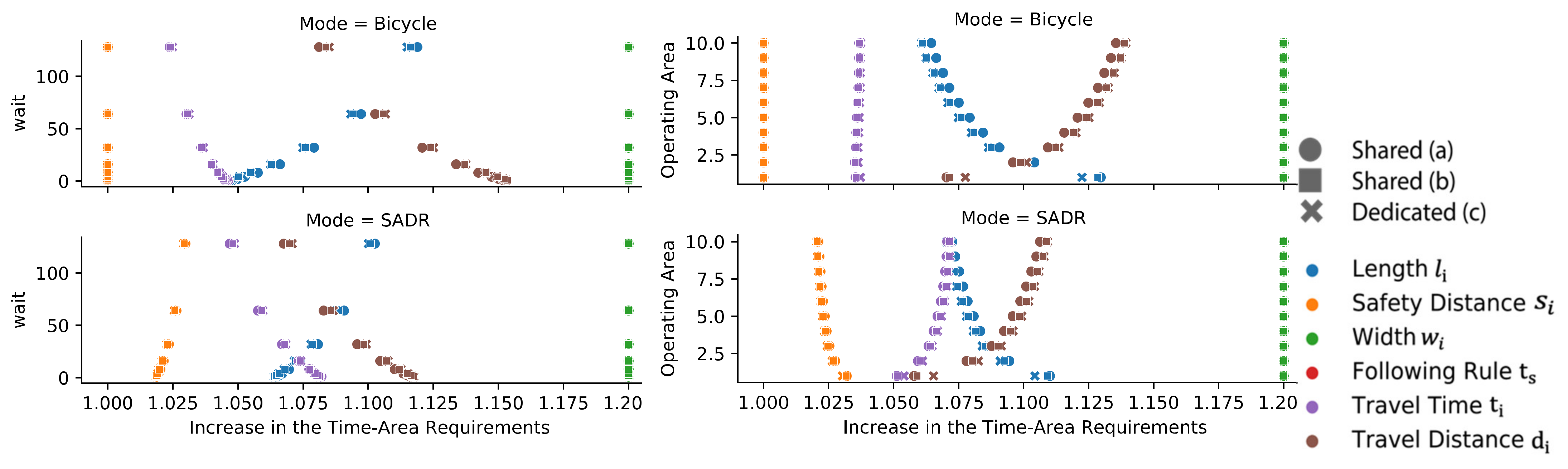Sustainability 13 11375 g012 550