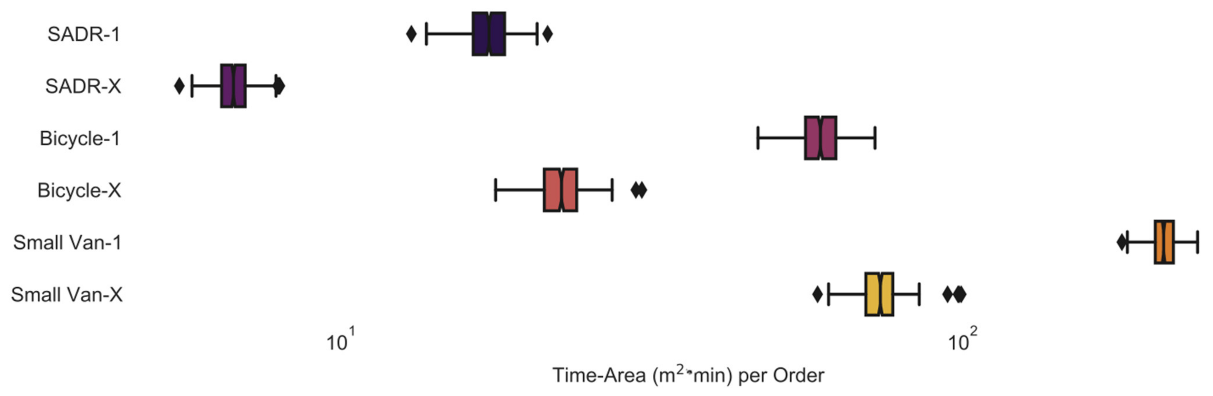 Sustainability 13 11375 g013 550