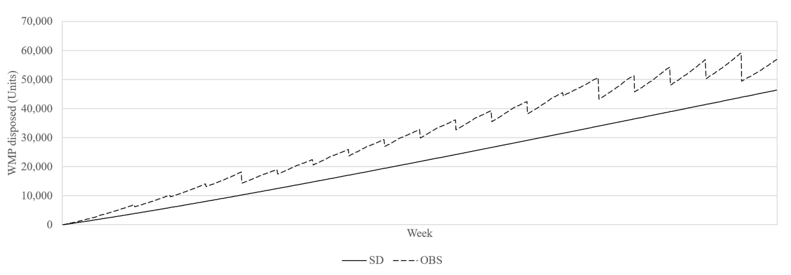 Sustainability 13 11377 g004 550