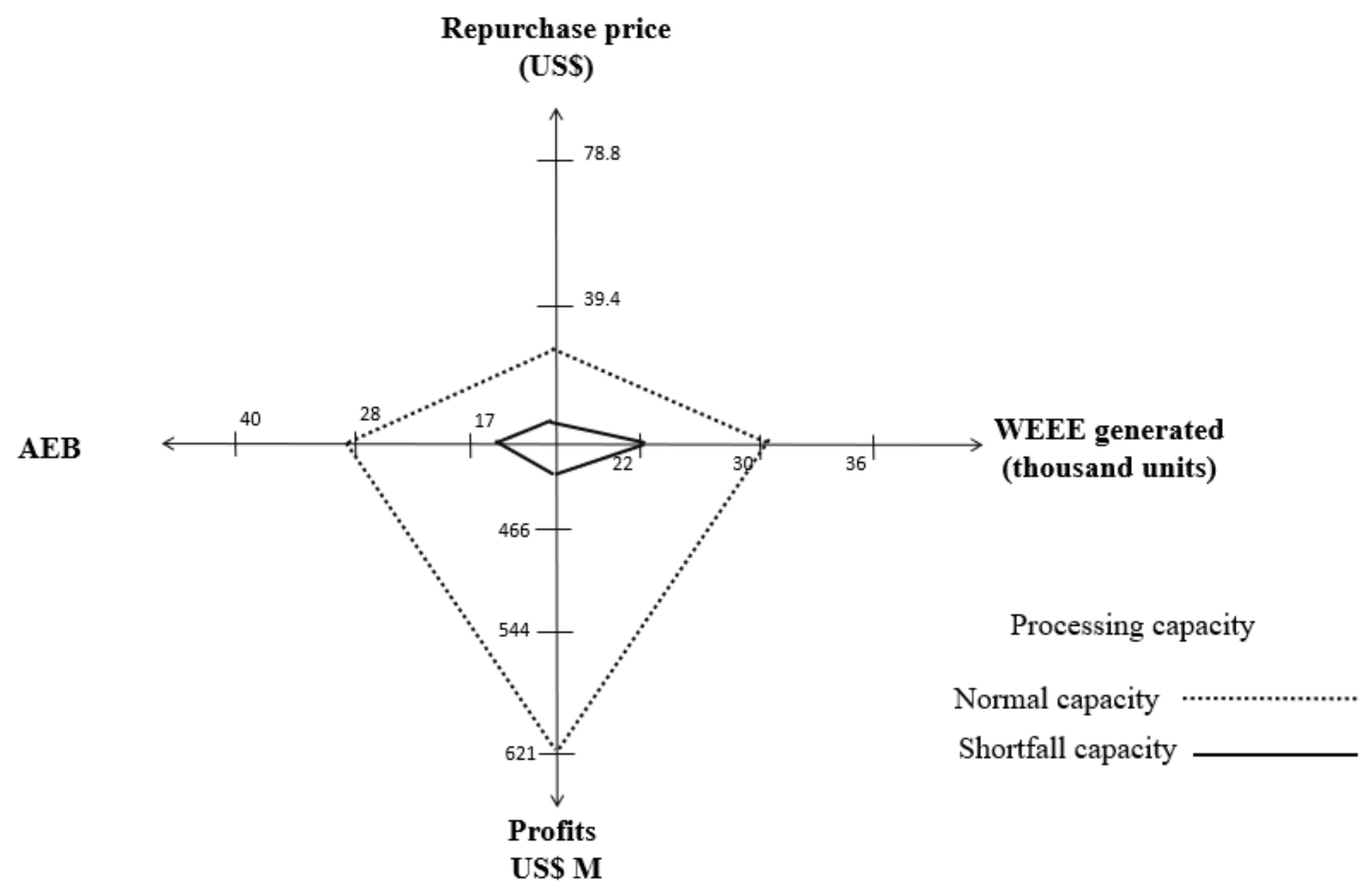 Sustainability 13 11377 g007 550