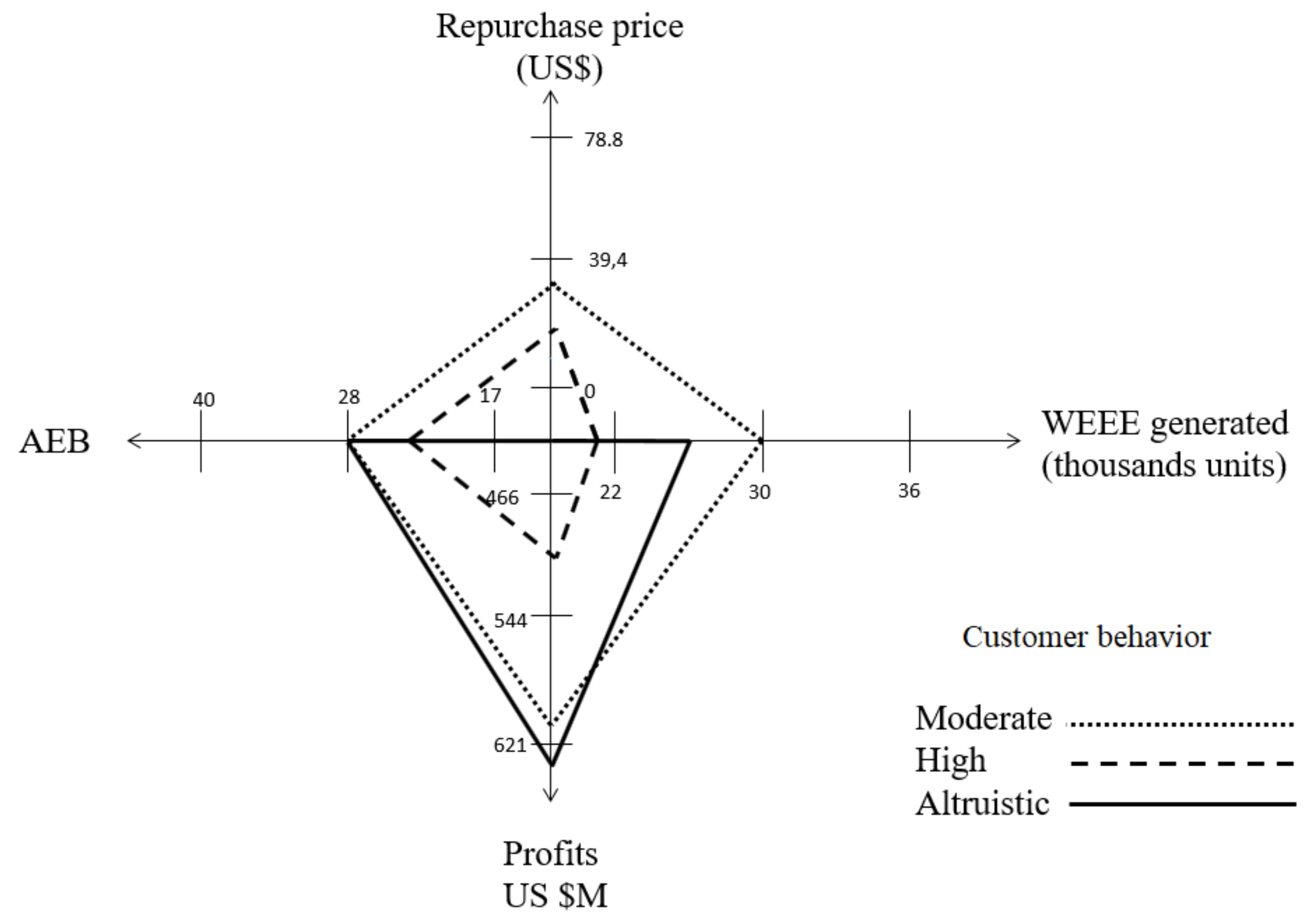 Sustainability 13 11377 g009 550