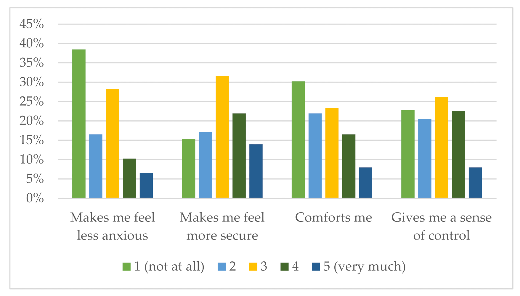 Sustainability 13 11380 g004 550