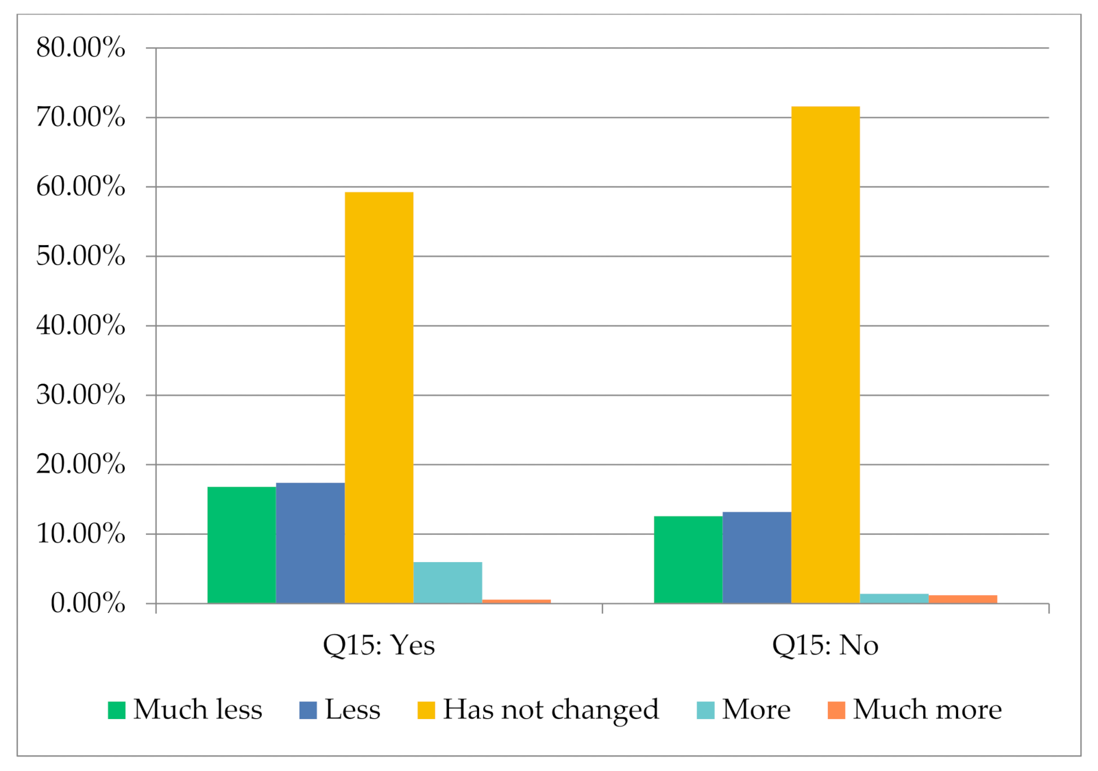 Sustainability 13 11380 g005 550