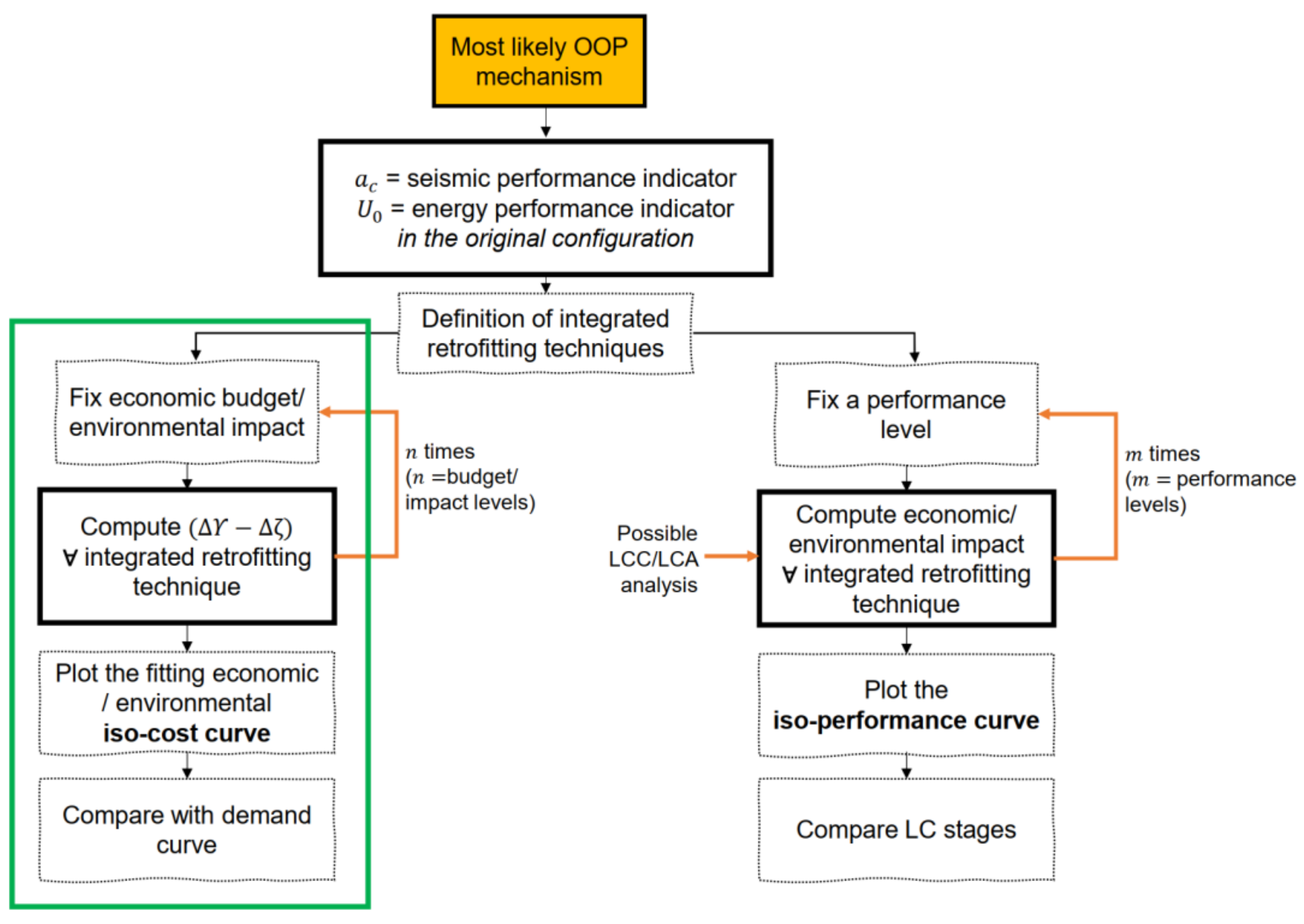 Sustainability 13 11383 g001