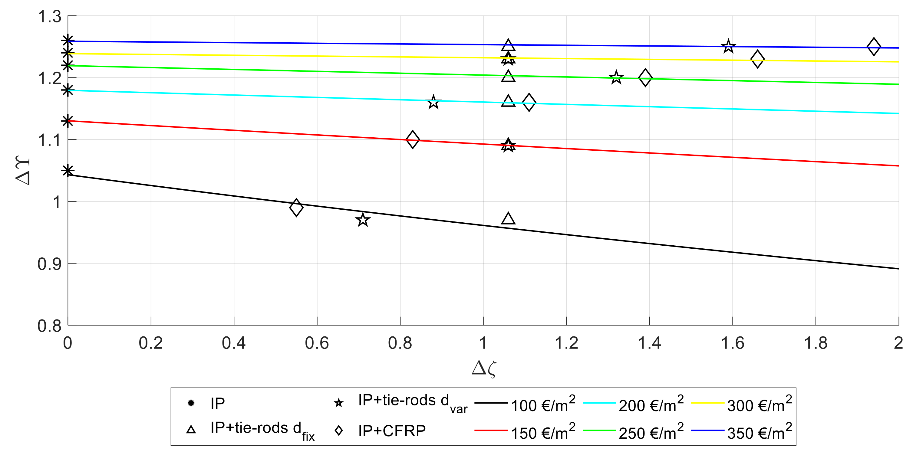 Sustainability 13 11383 g006