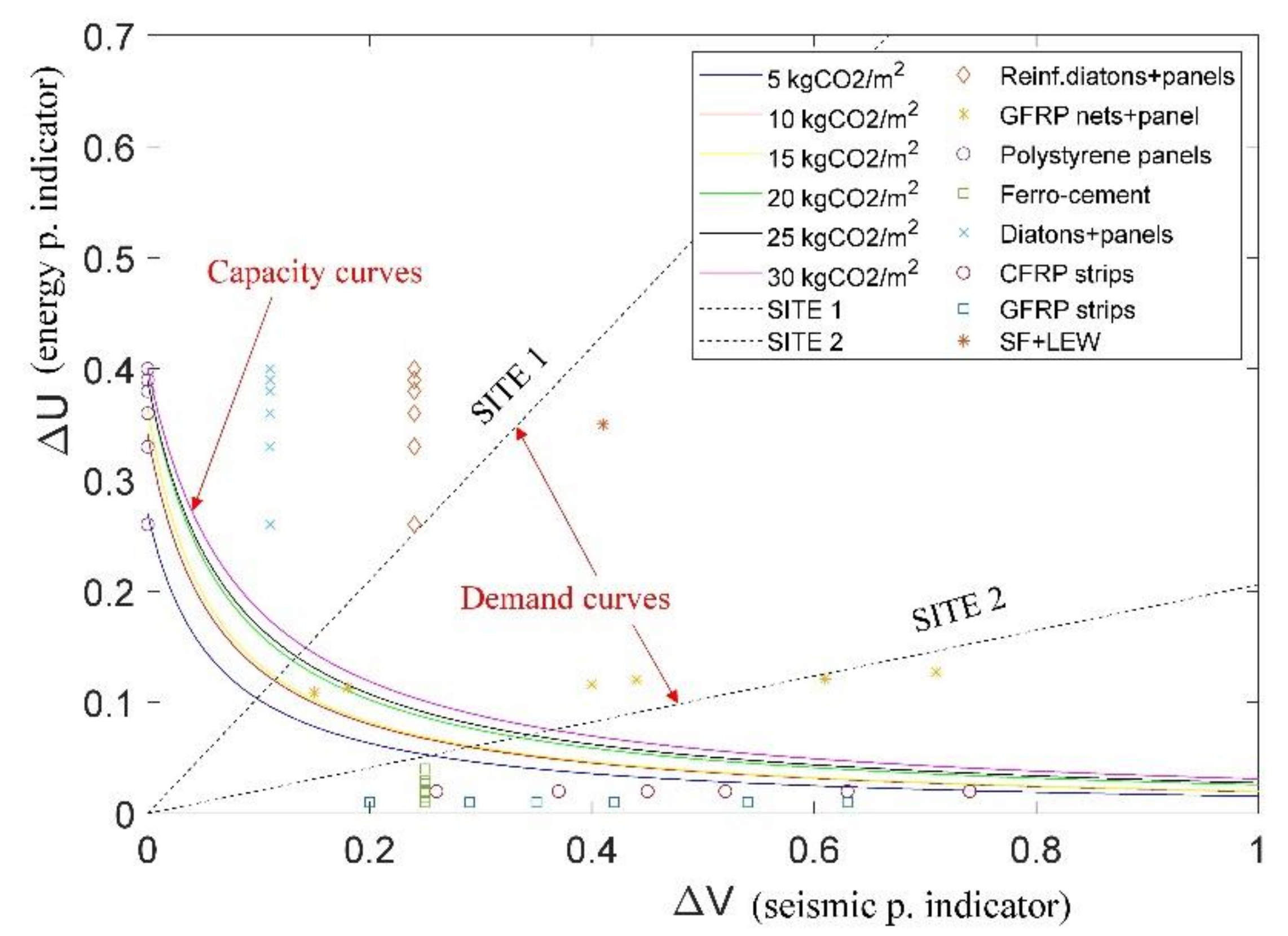 Sustainability 13 11383 g008