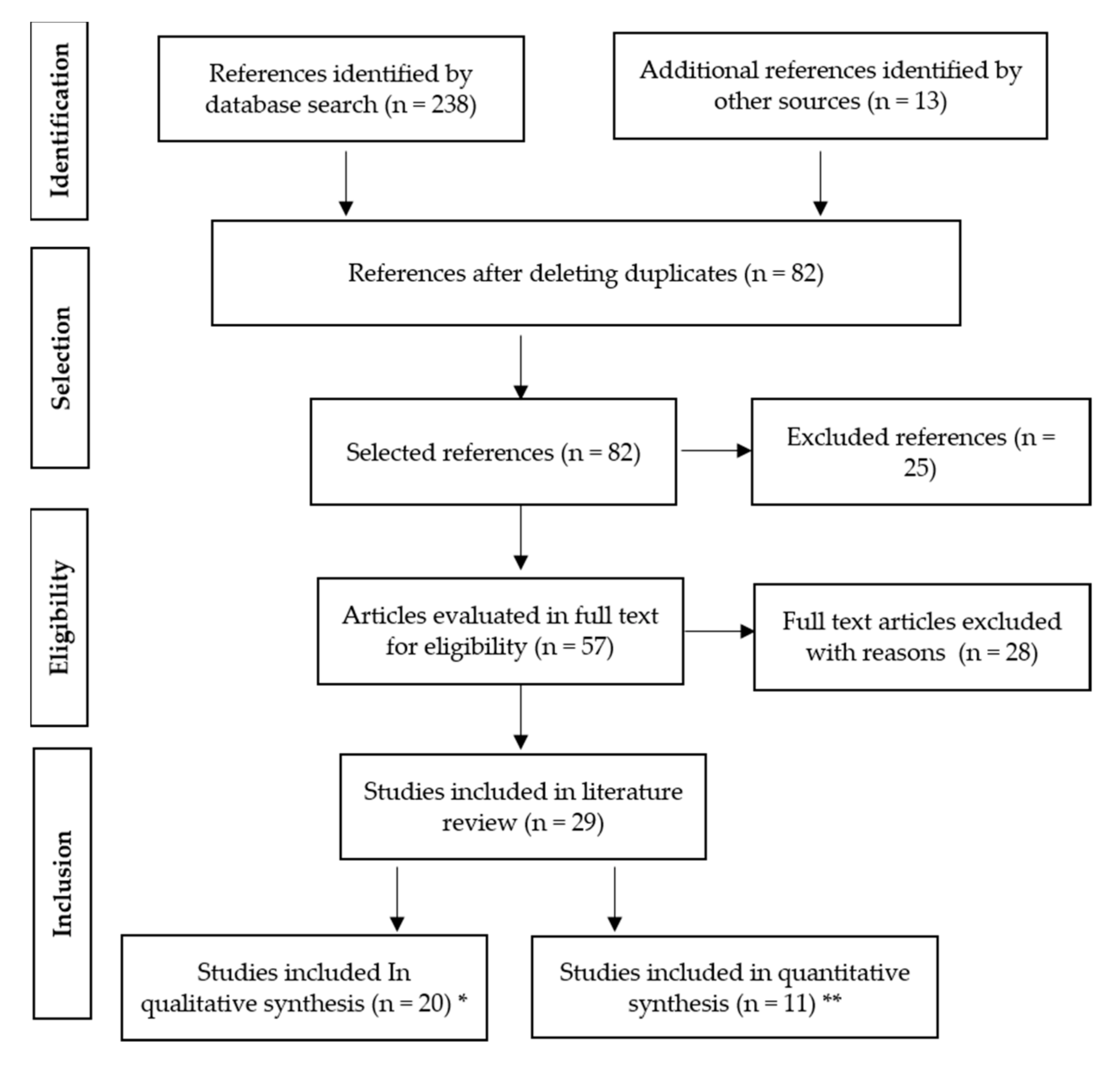 Sustainability 13 11384 g001 550