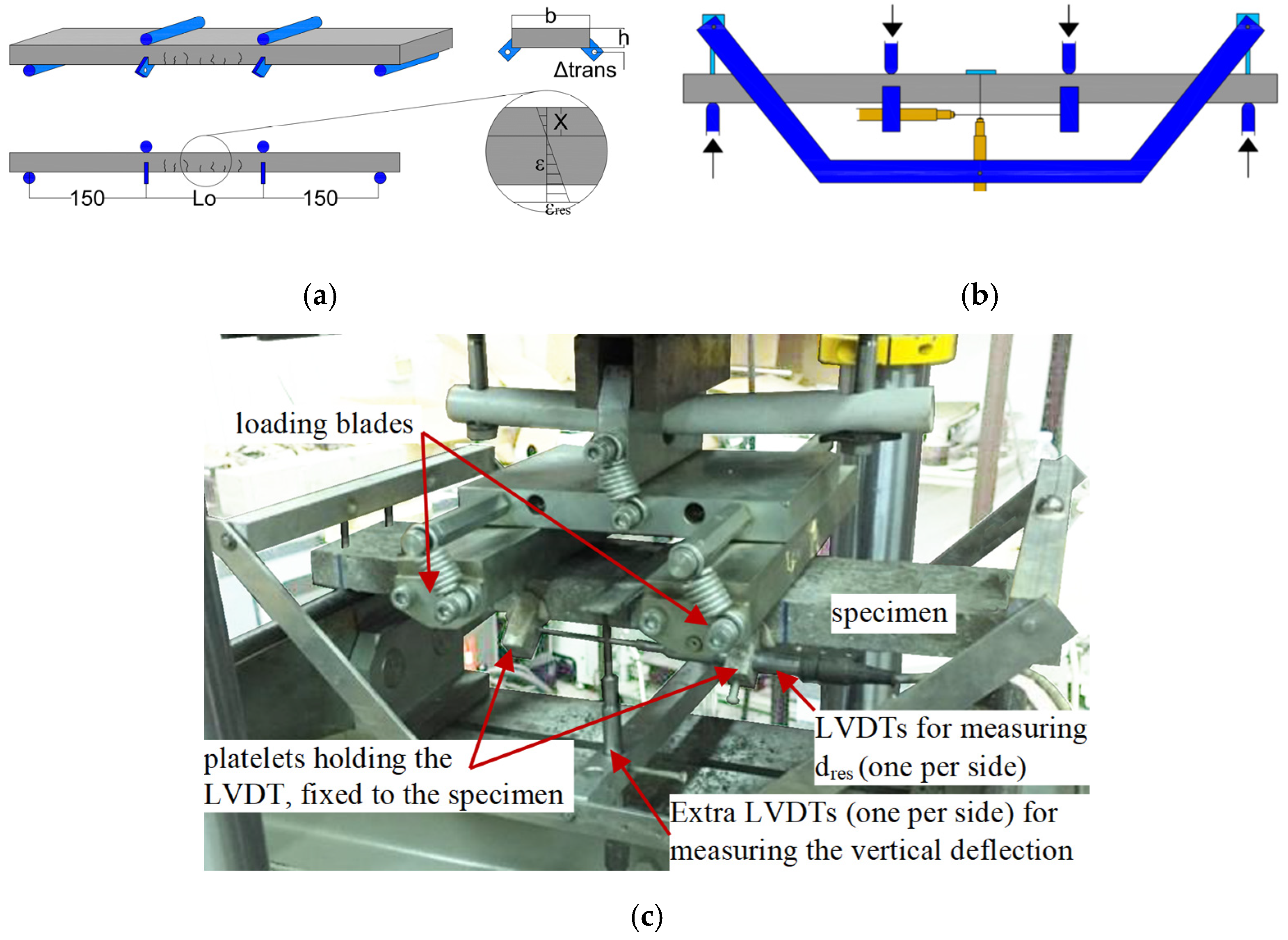 Sustainability 13 11386 g006