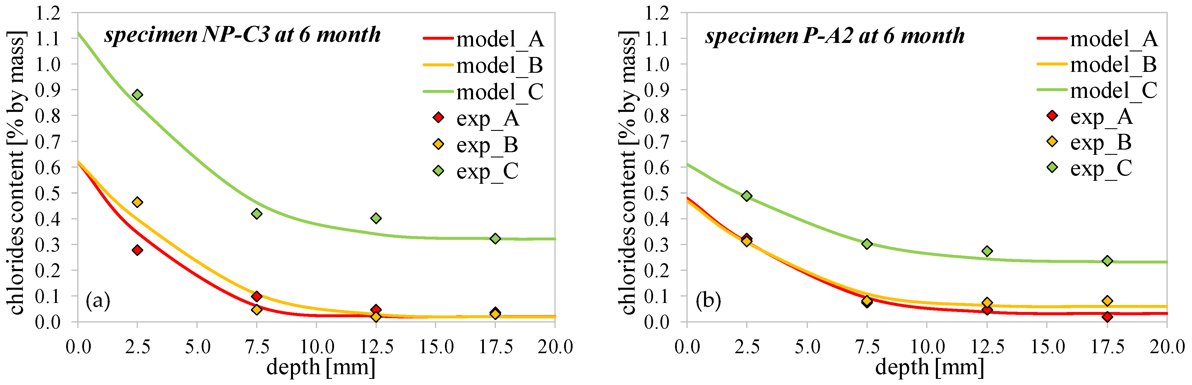 Sustainability 13 11386 g011