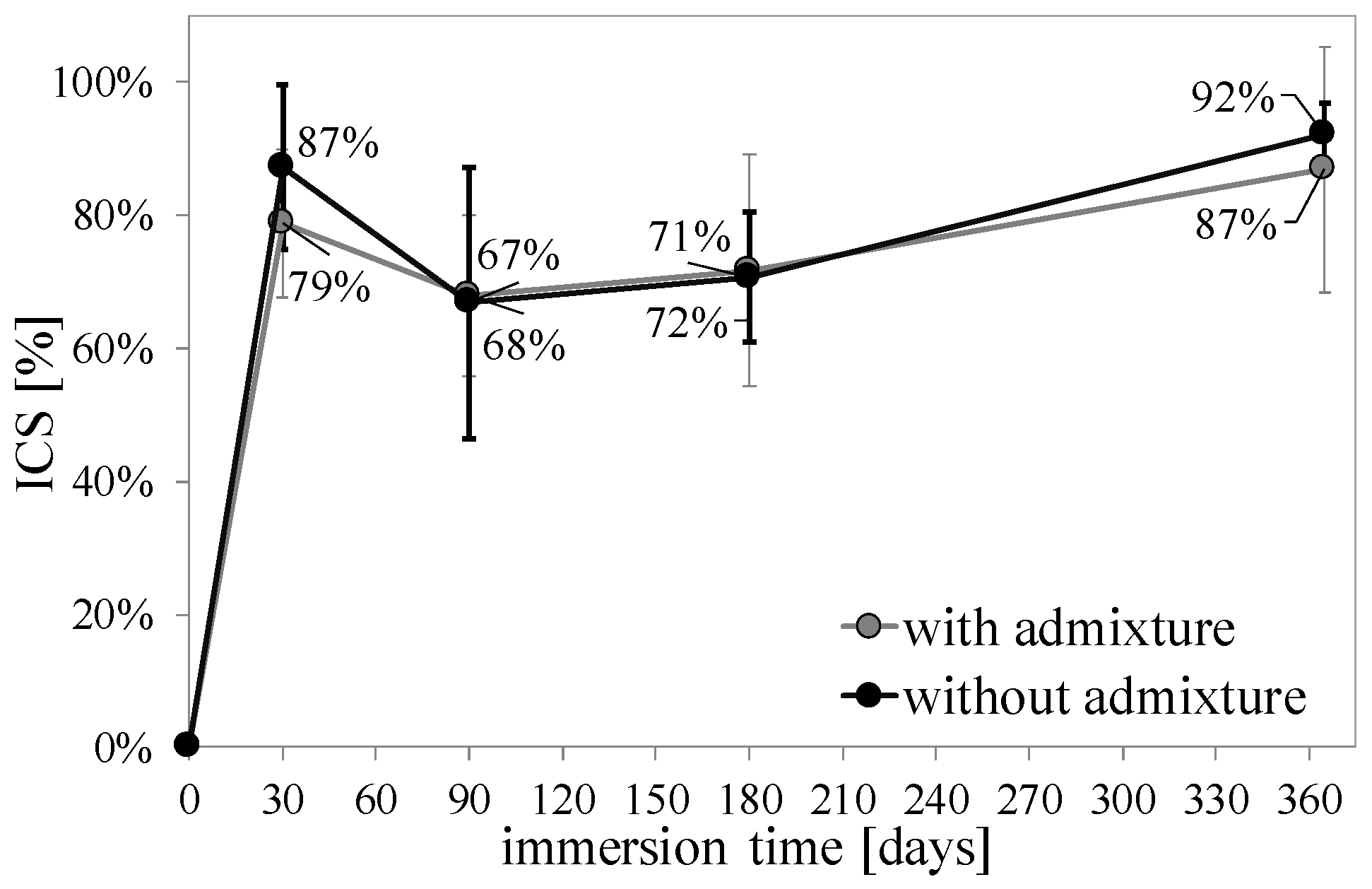 Sustainability 13 11386 g015