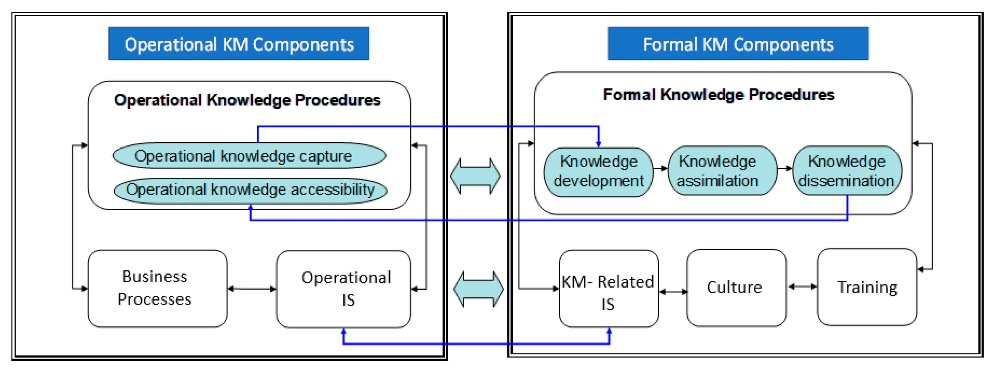 Roadmap to WCM – Enhancing Your Business Performance