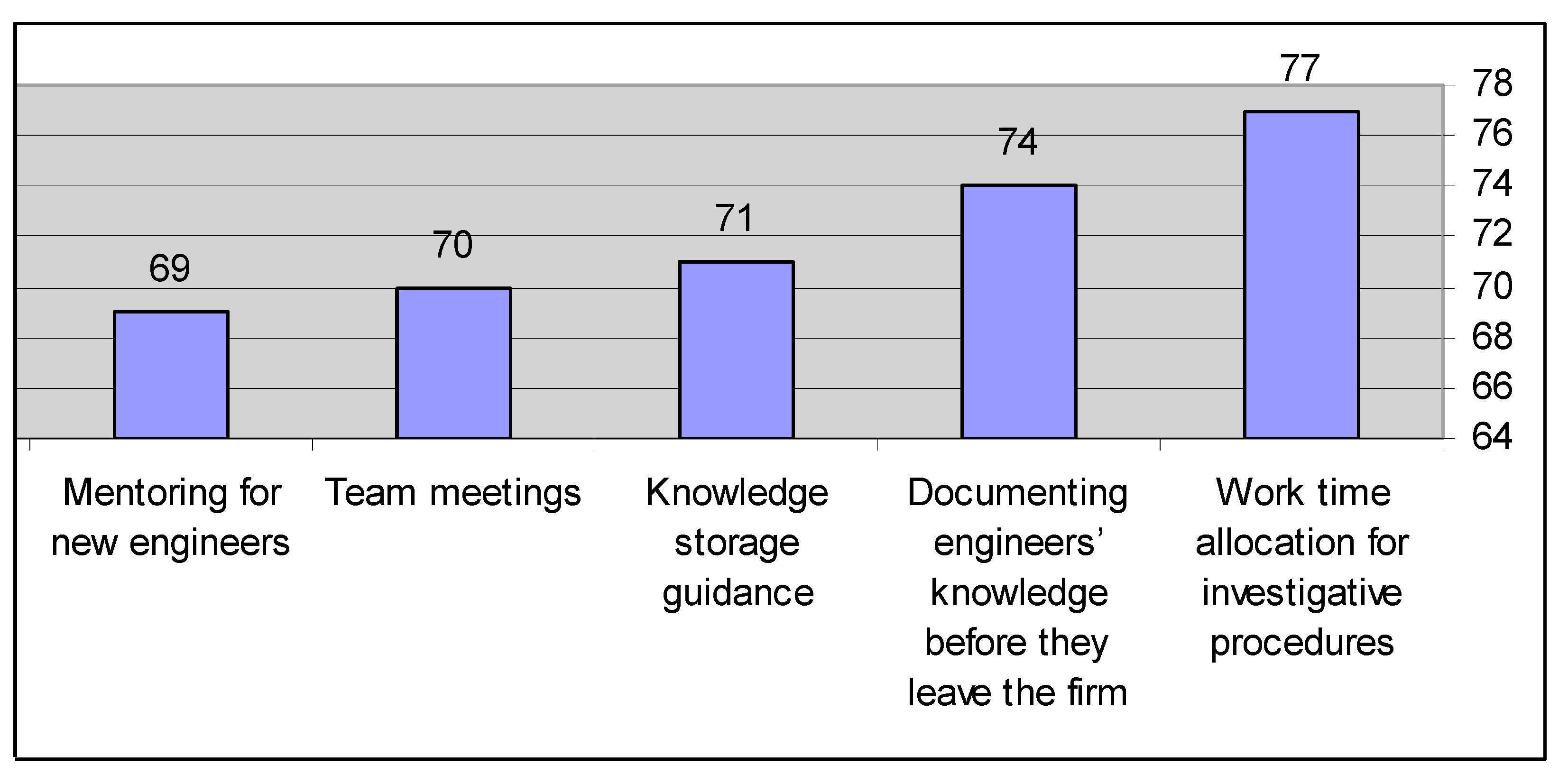 Sustainability 13 11387 g003 Sustainability 13 11387 g003