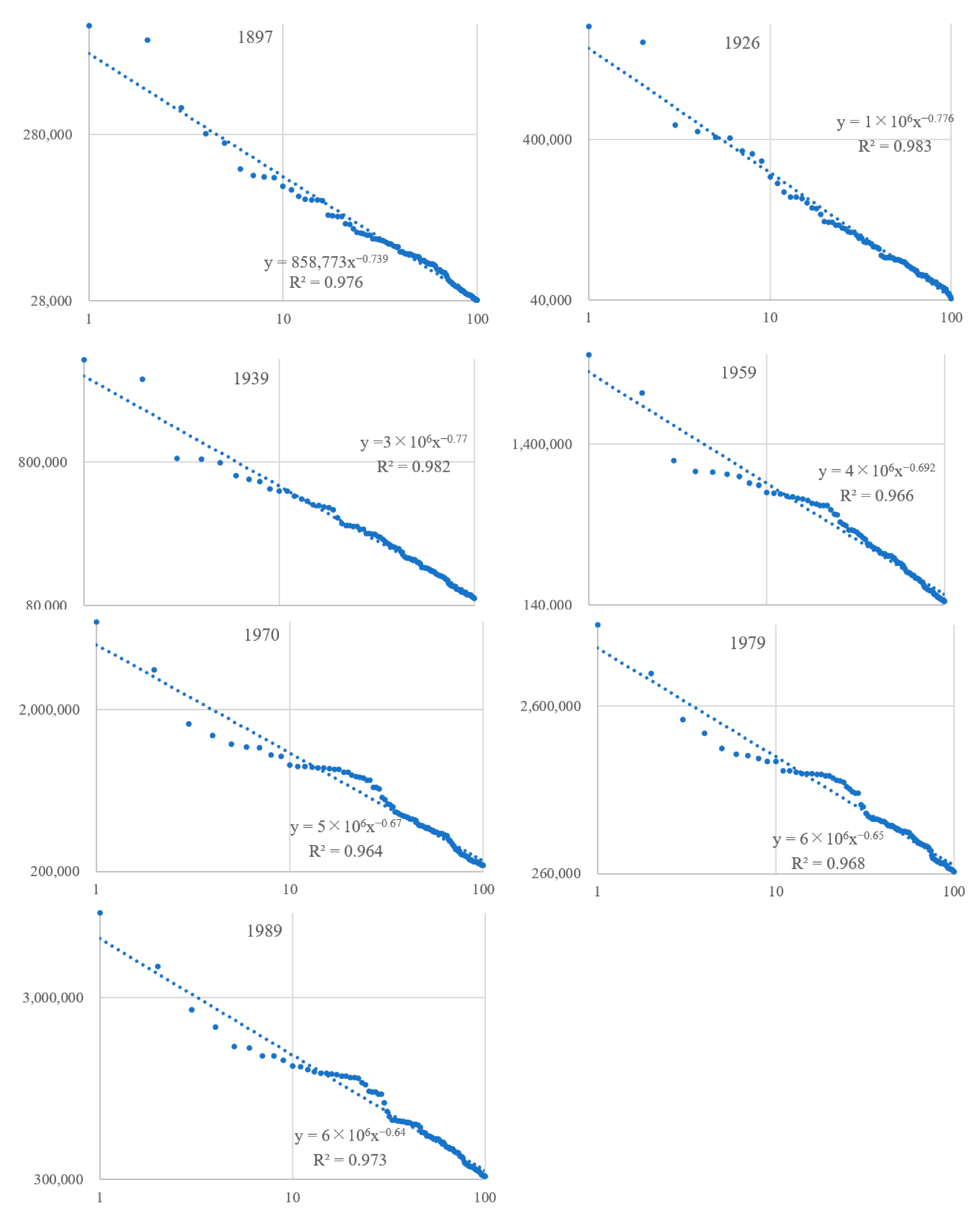 Sustainability 13 11389 g005 550