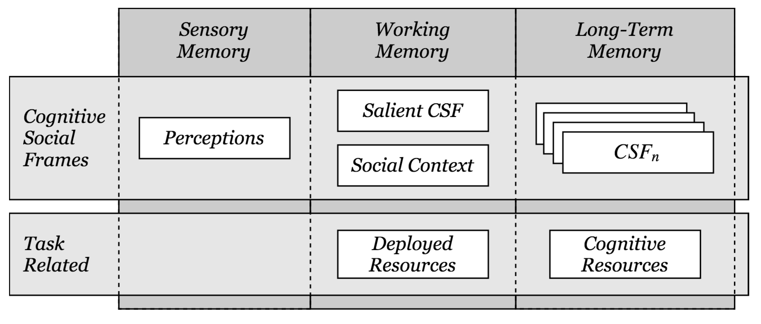 Sustainability 13 11390 g002 550