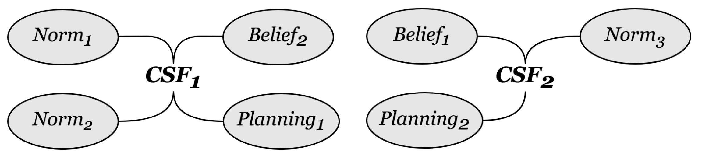 Sustainability 13 11390 g003 550