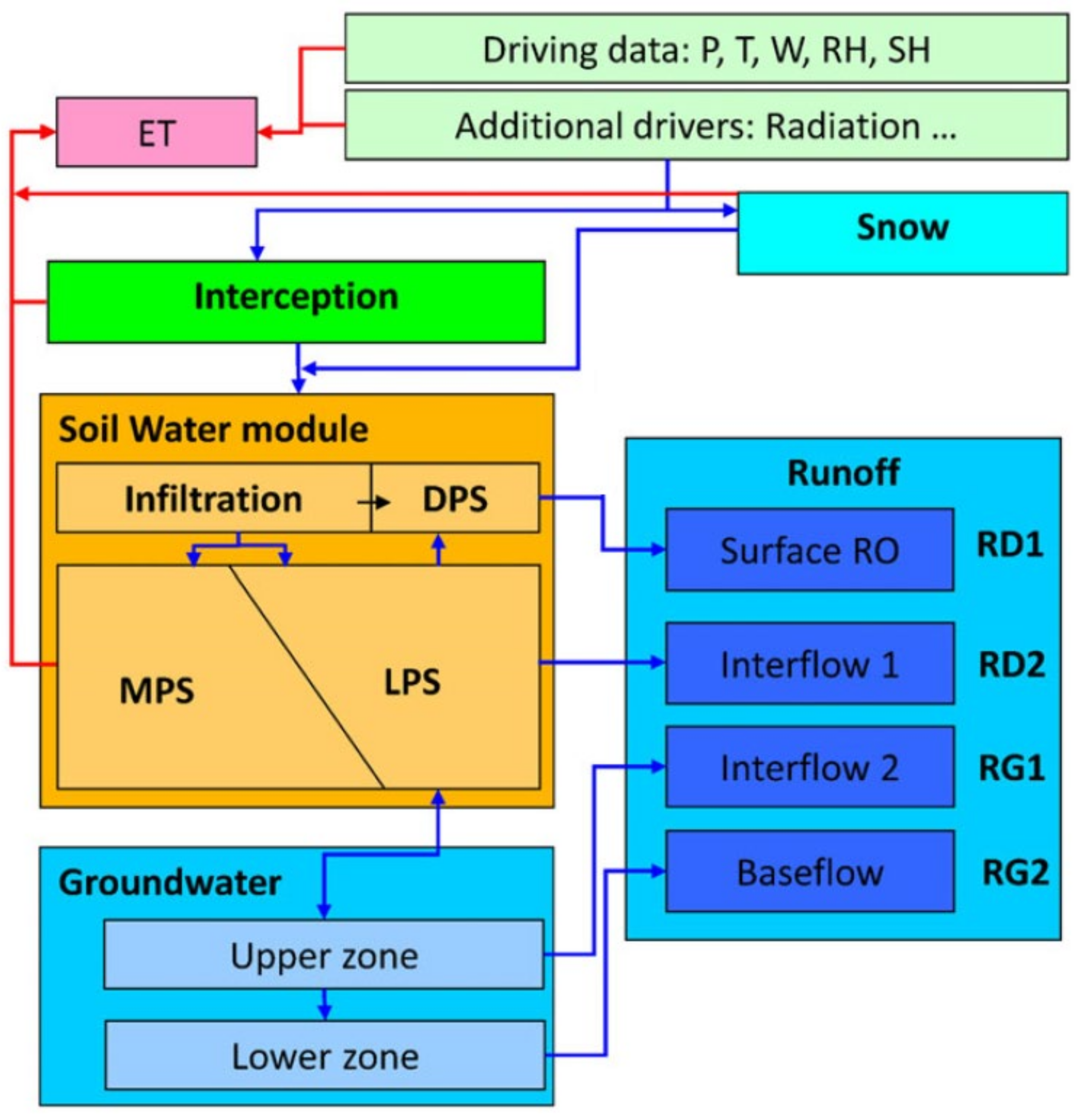 Sustainability 13 11393 g002
