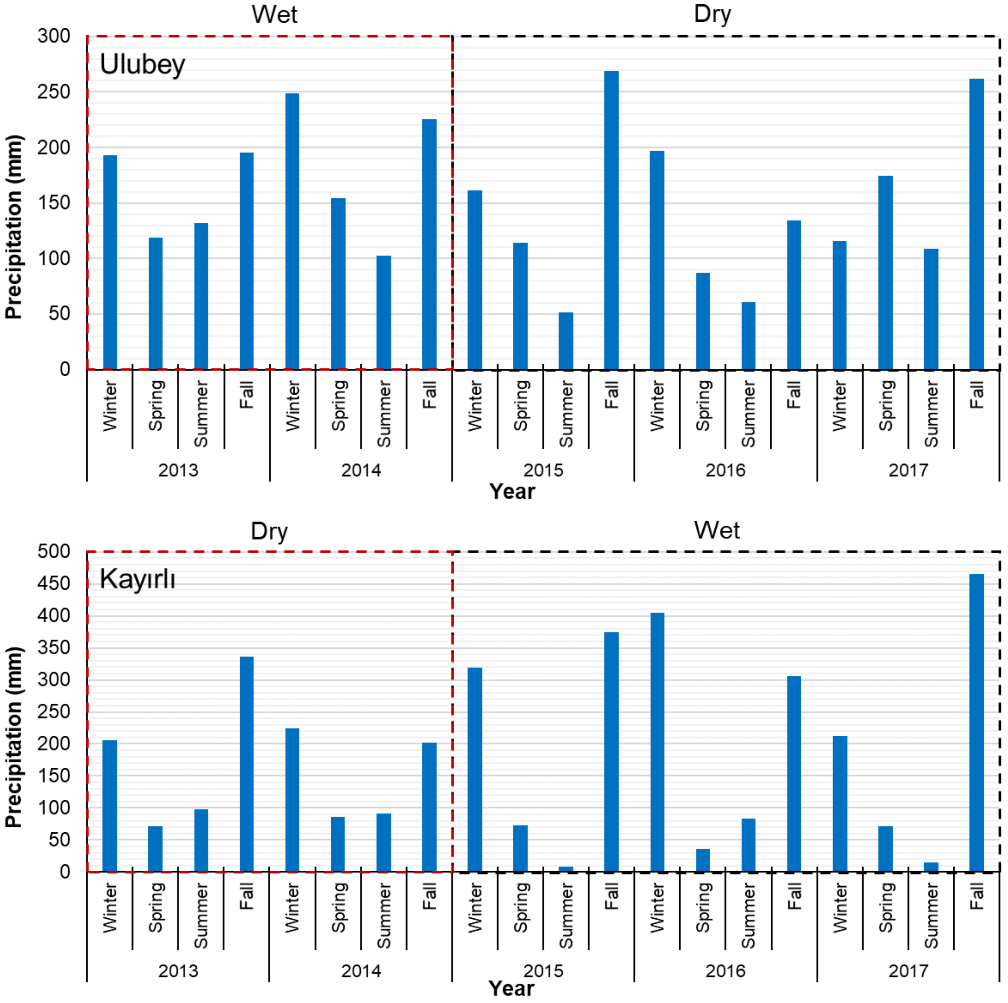 Sustainability 13 11393 g003