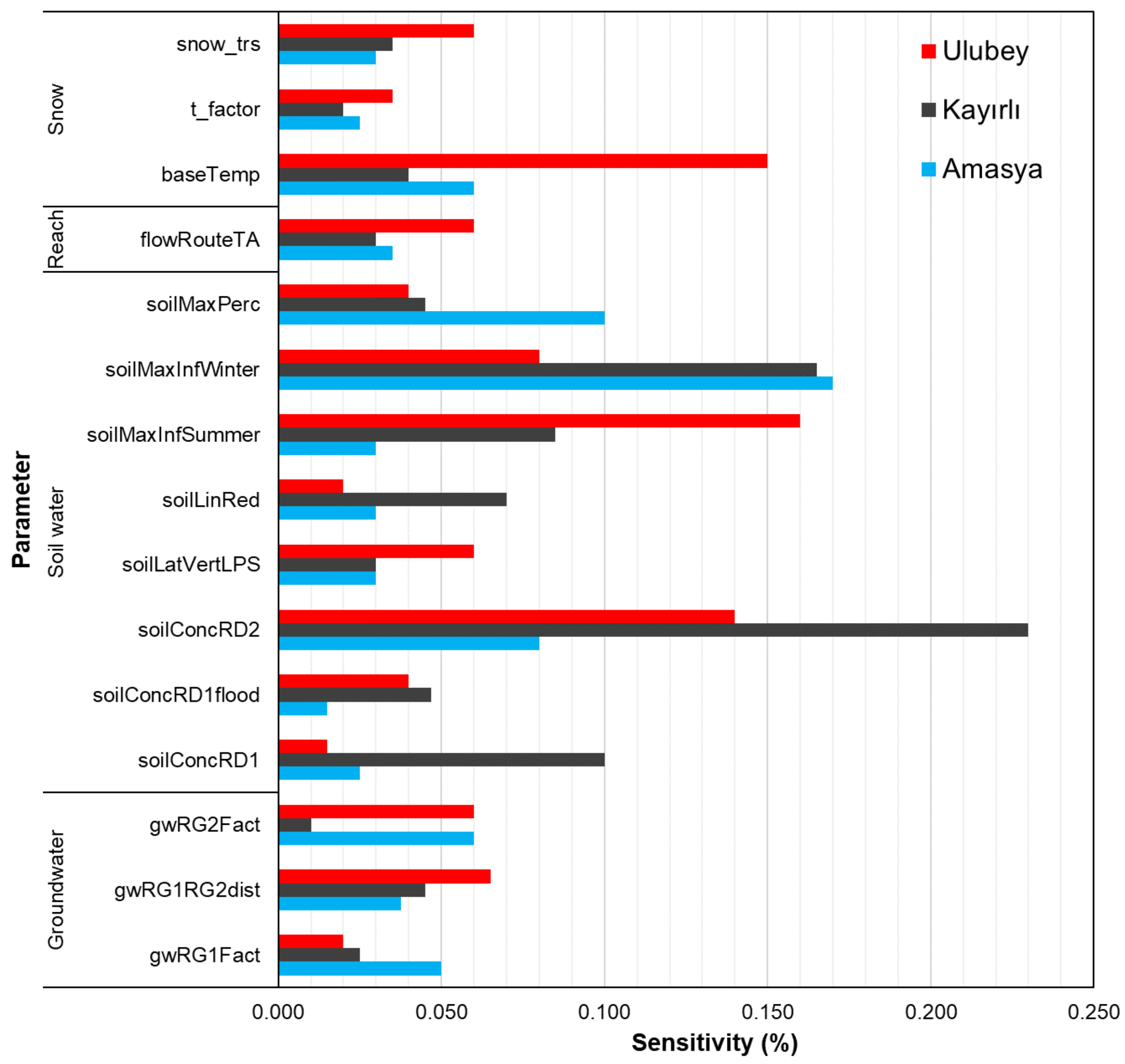 Sustainability 13 11393 g005