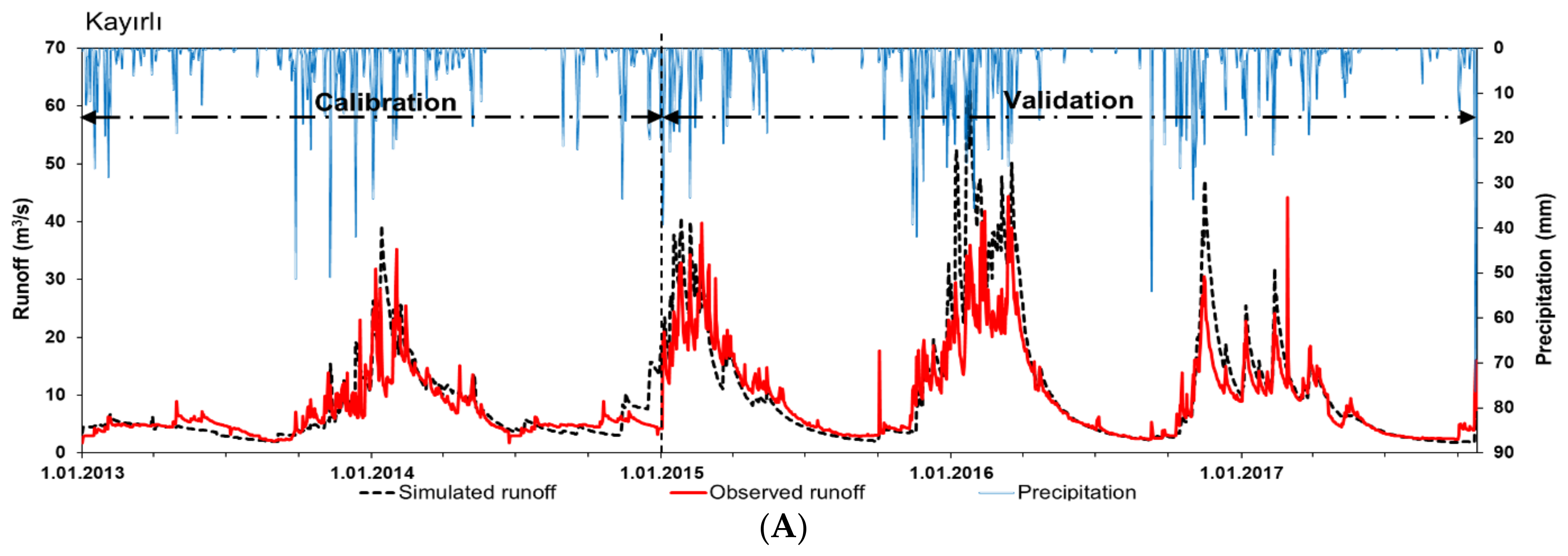 Sustainability 13 11393 g006a