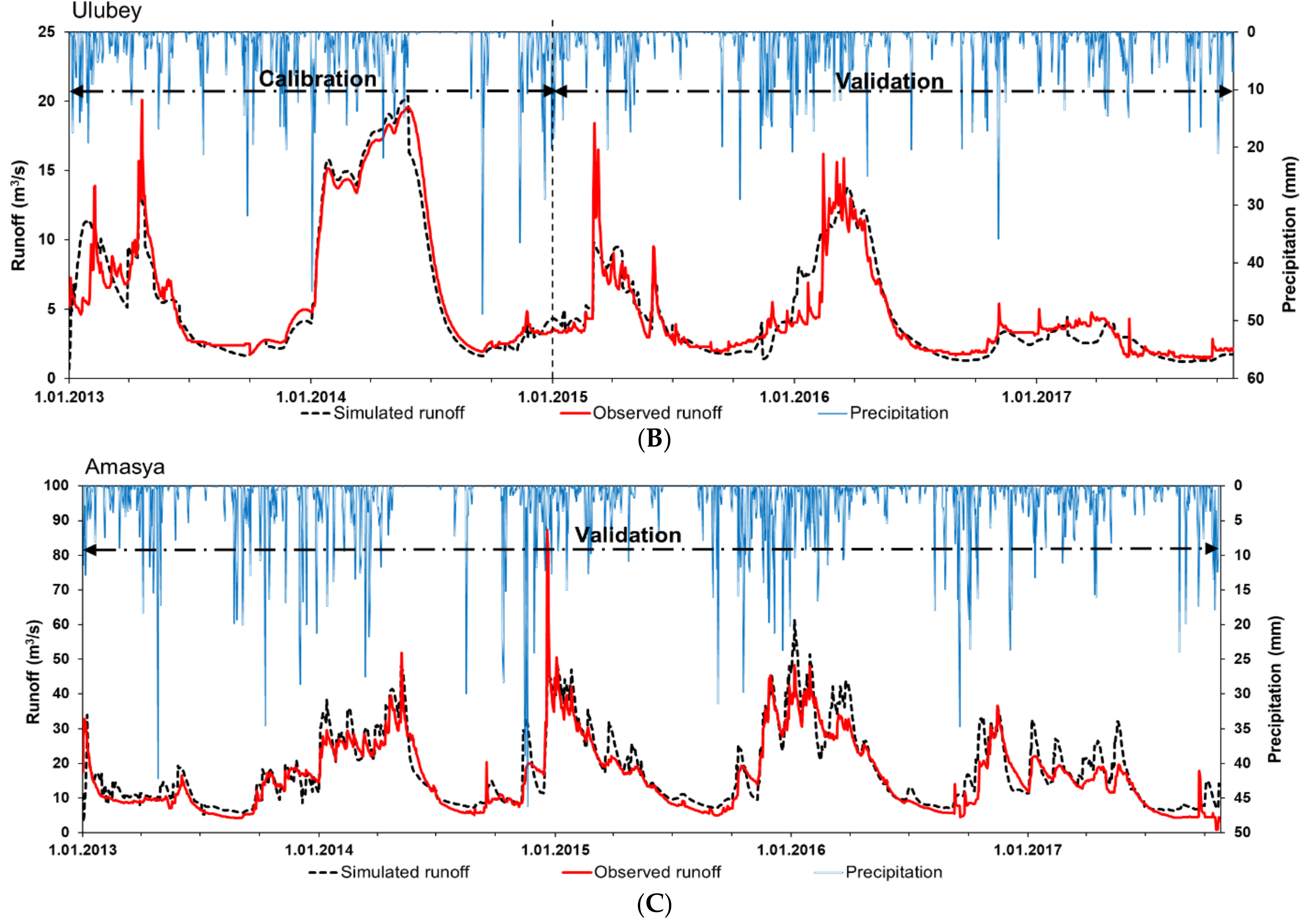 Sustainability 13 11393 g006b