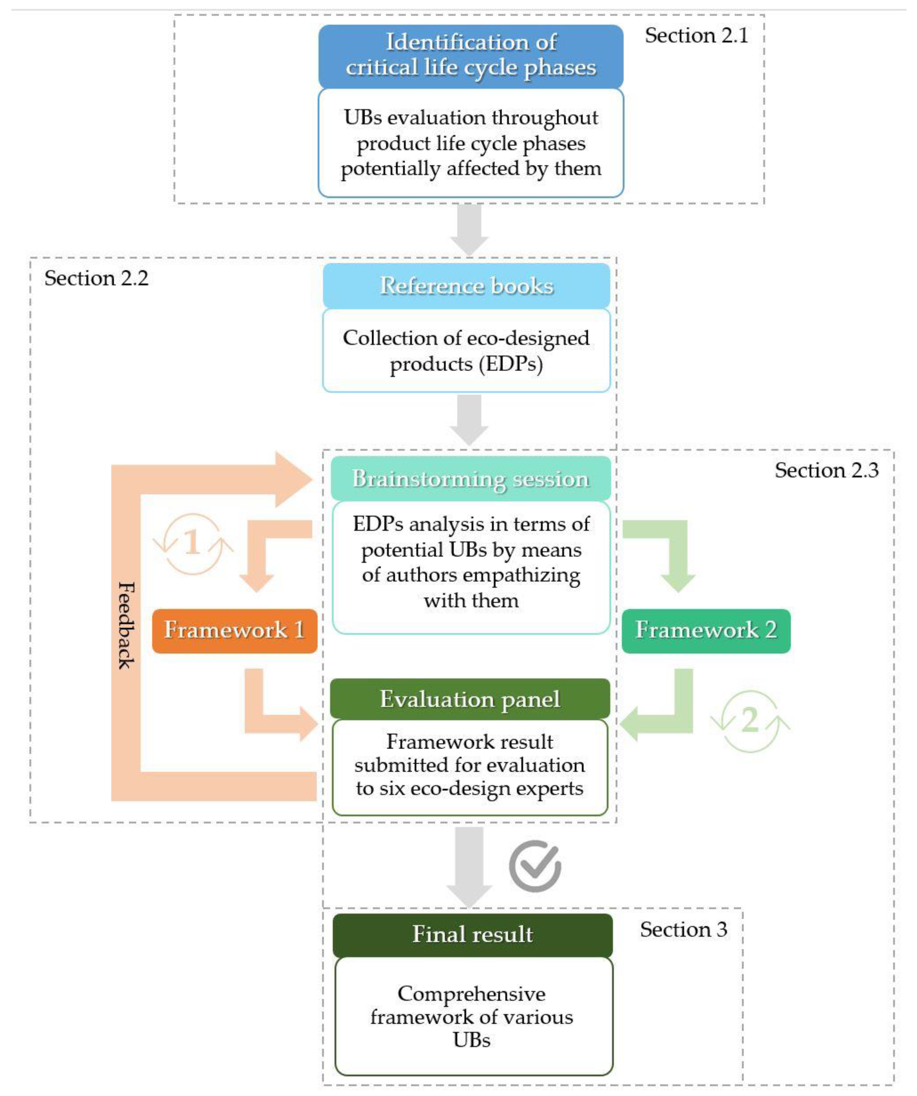 Sustainability 13 11394 g001