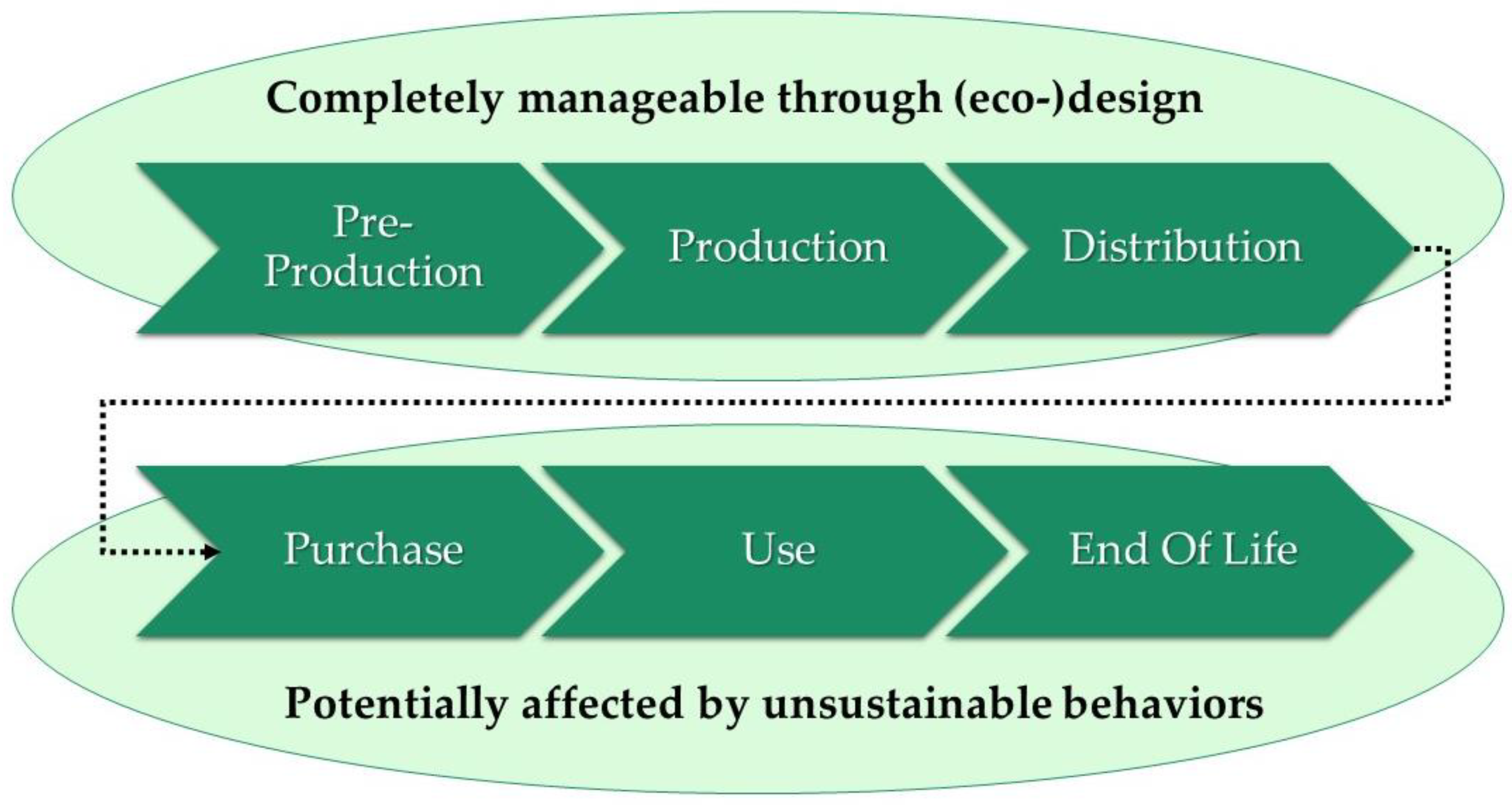 Sustainability 13 11394 g002