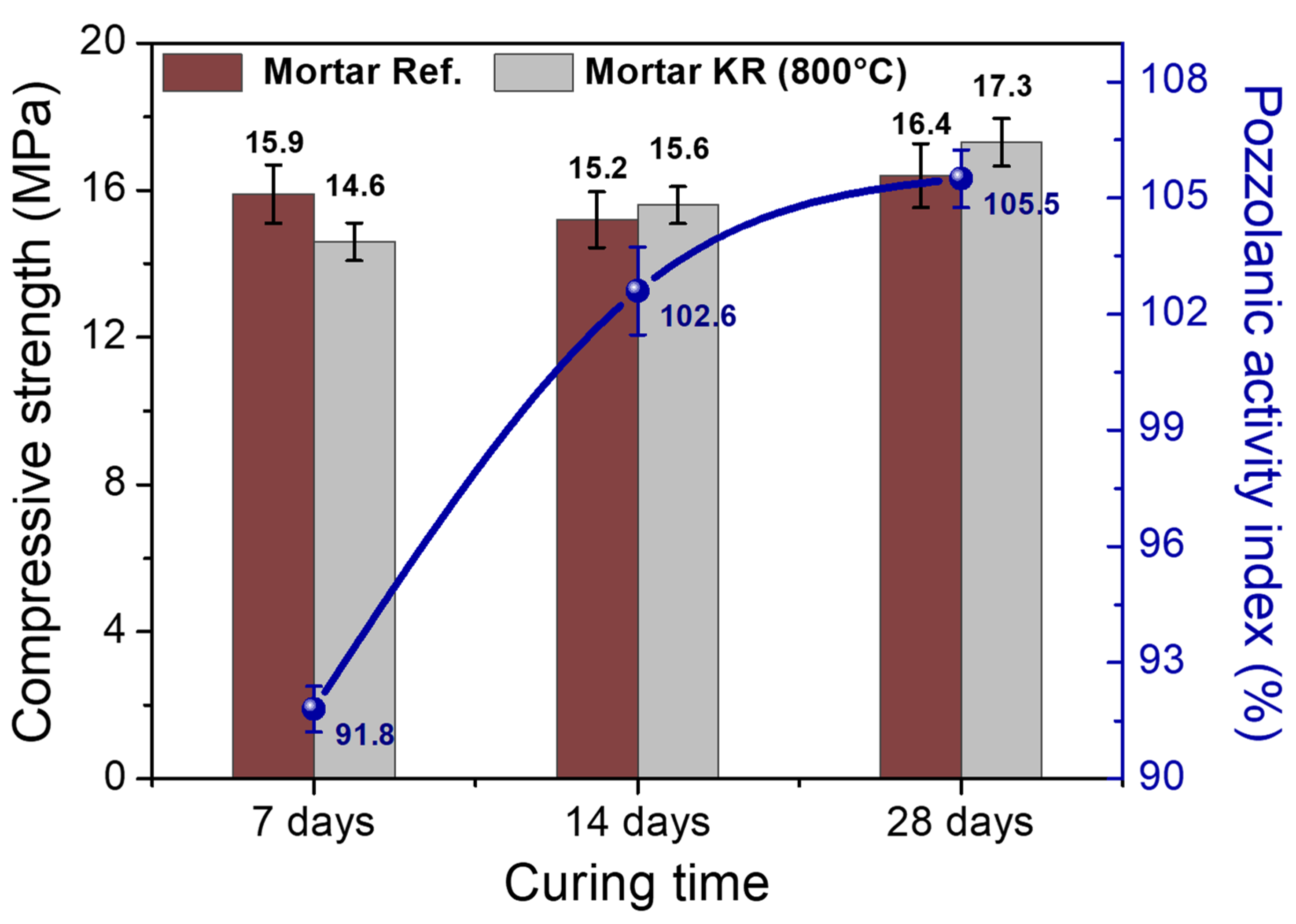 Sustainability 13 11395 g004