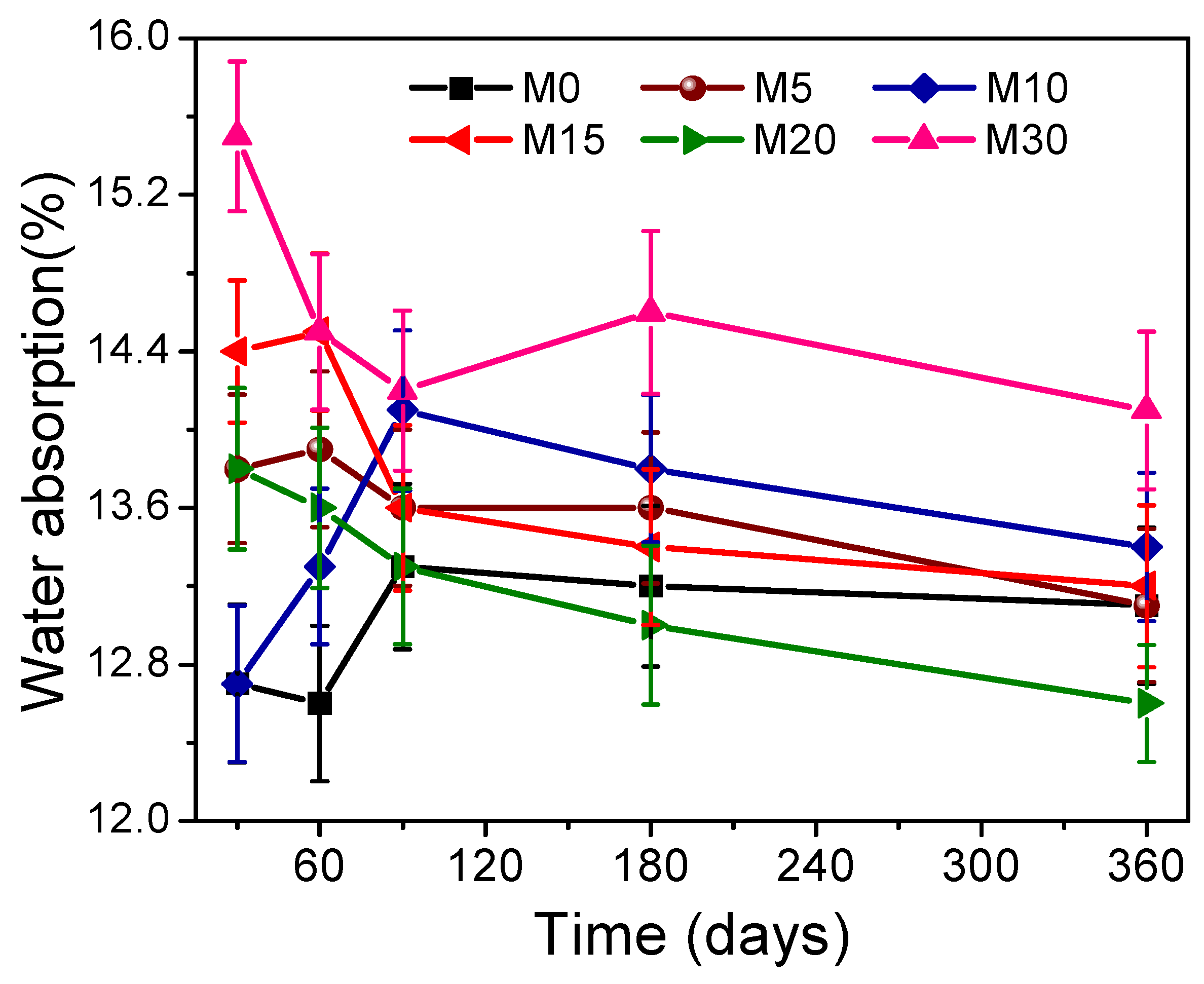 Sustainability 13 11395 g011
