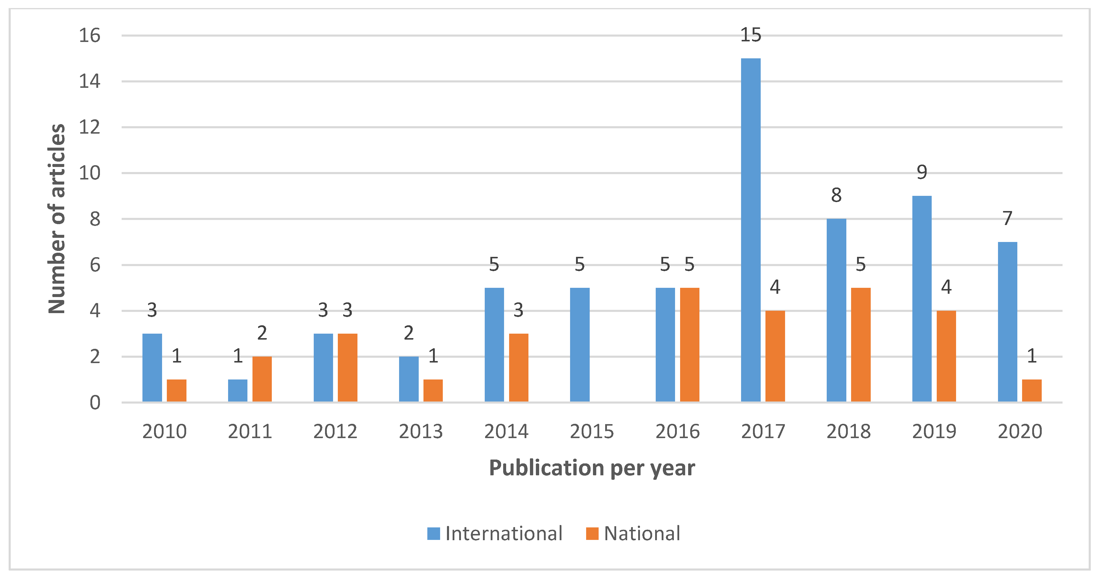 Sustainability 13 11397 g002 Sustainability 13 11397 g002
