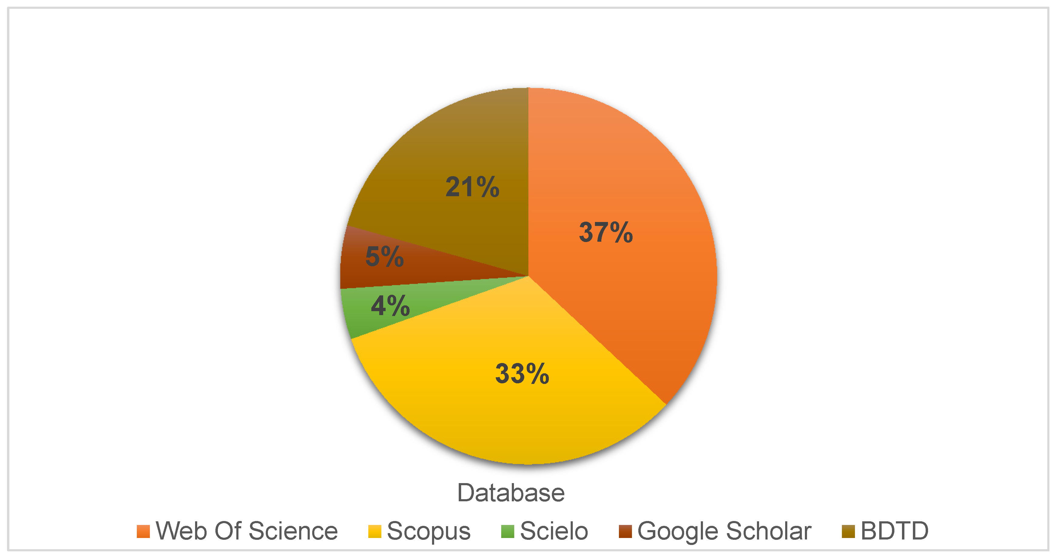 Sustainability 13 11397 g003 Sustainability 13 11397 g003