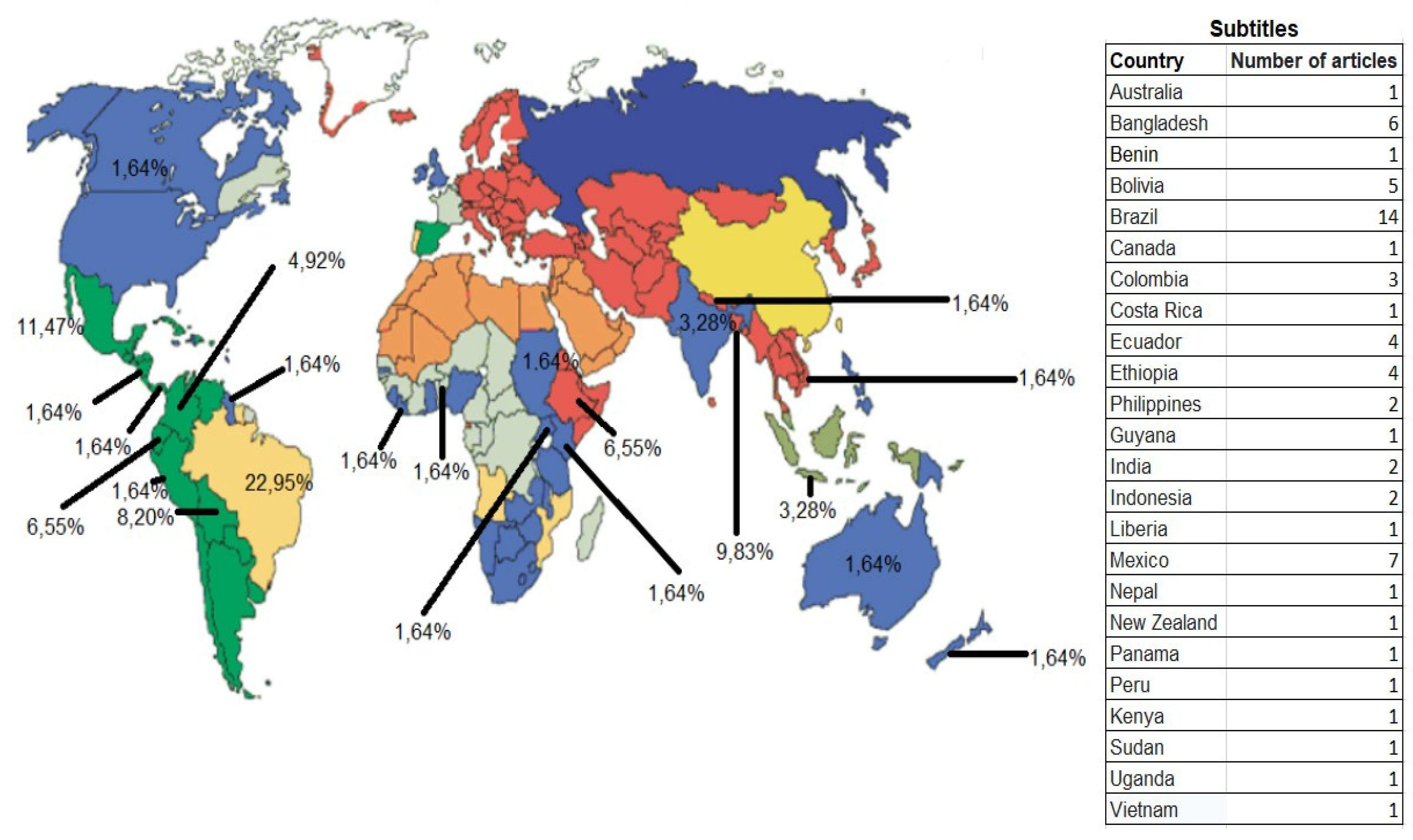 Sustainability Free Full Text Agroforestry Systems A Systematic Review Focusing On Traditional Indigenous Practices Food And Nutrition Security Economic Viability And The Role Of Women Html