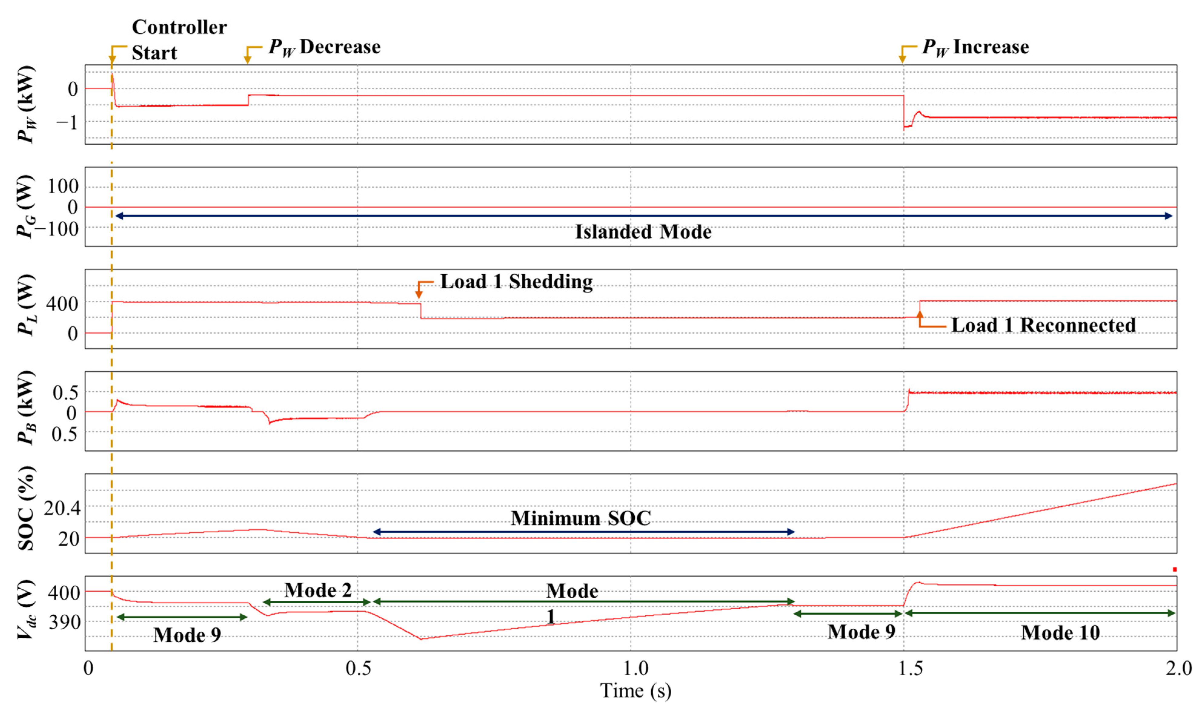 Sustainability 13 11398 g008