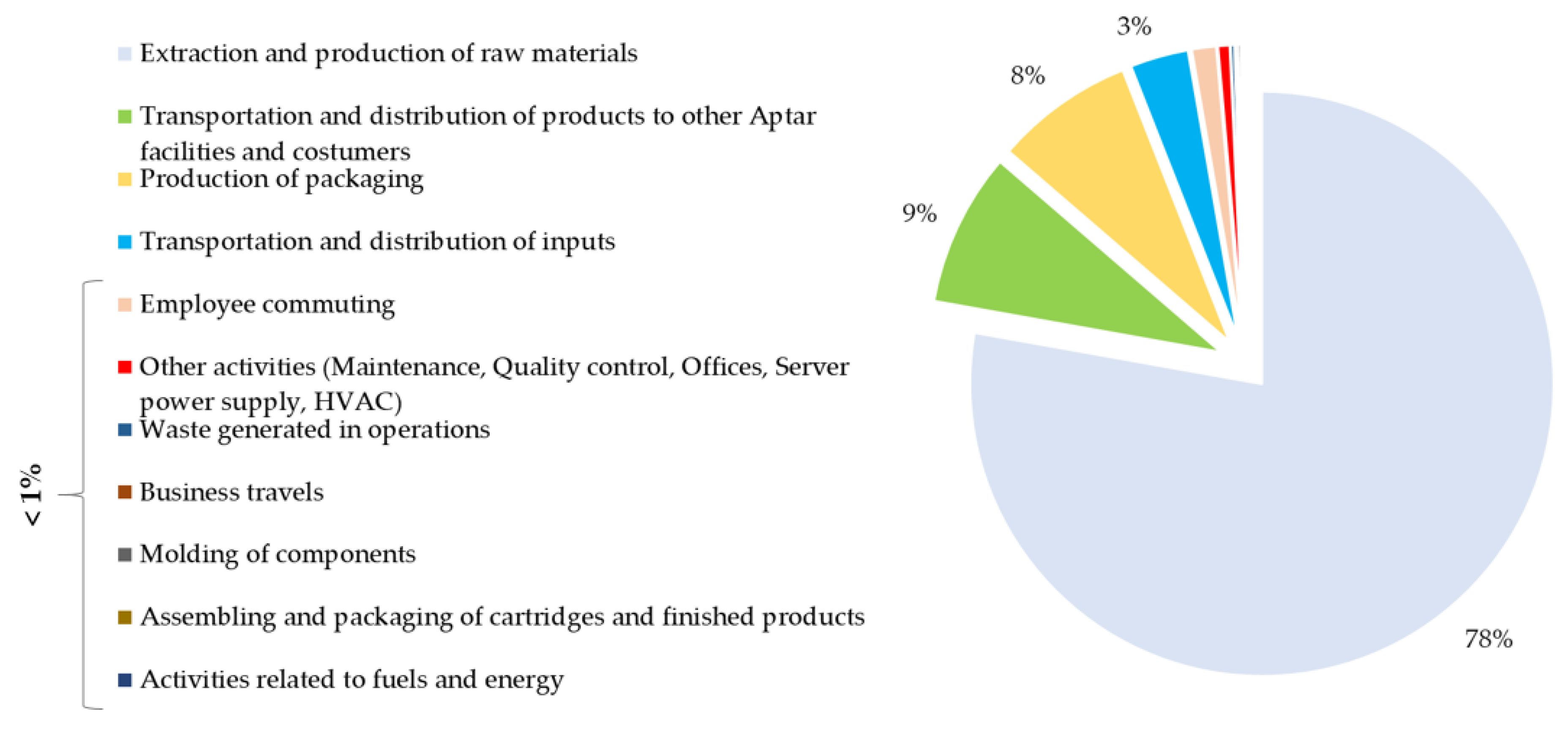 Sustainability 13 11402 g002 550