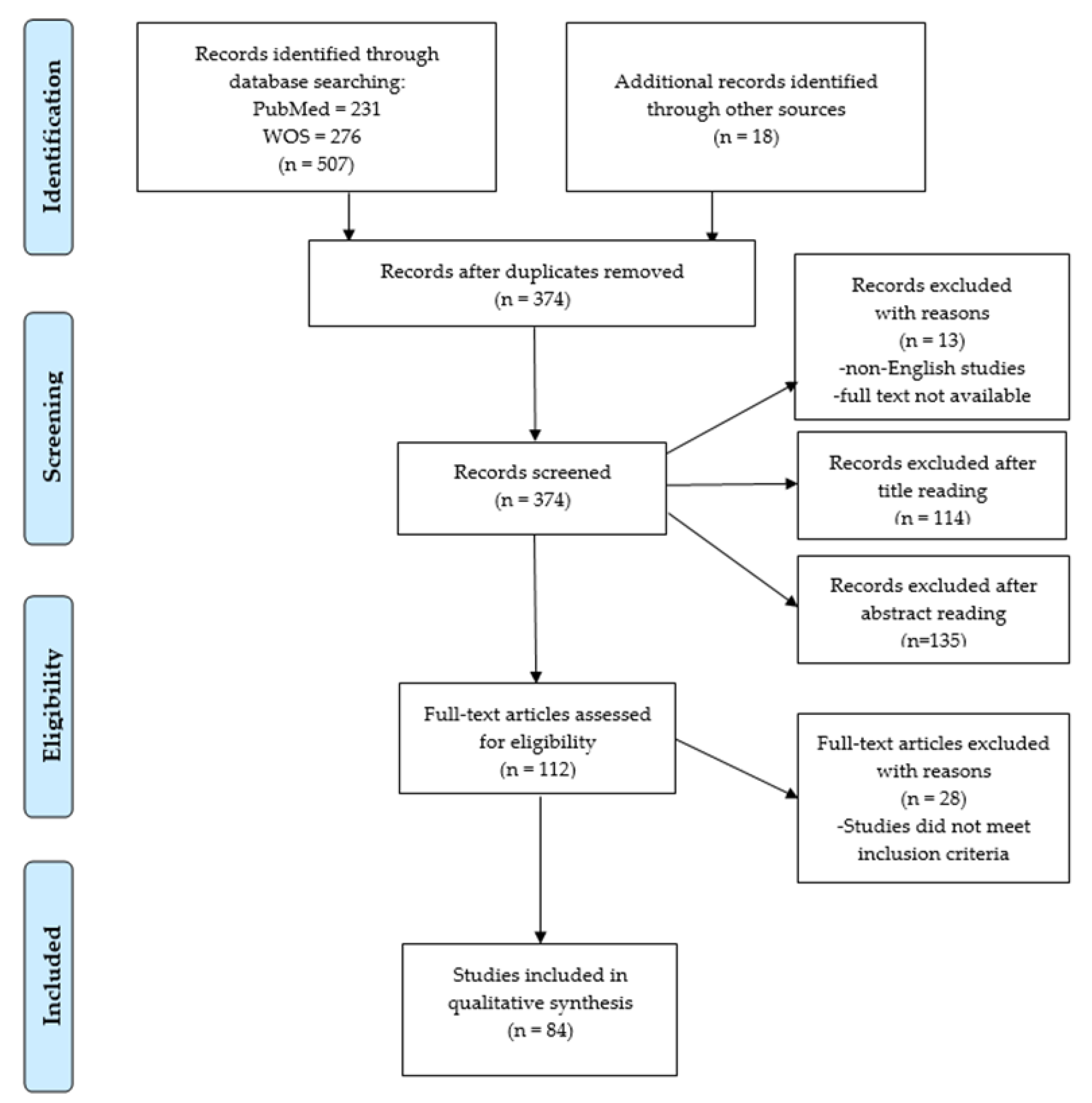 Sustainability 13 11403 g001 Sustainability 13 11403 g001