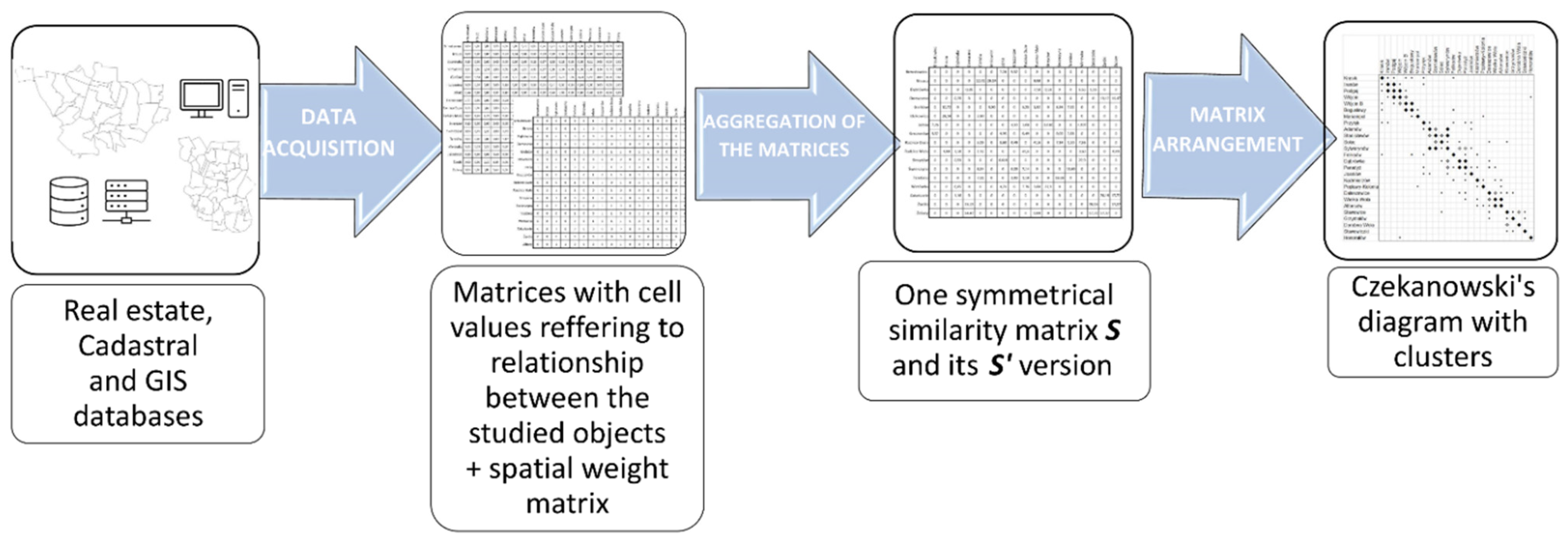 Sustainability 13 11404 g003