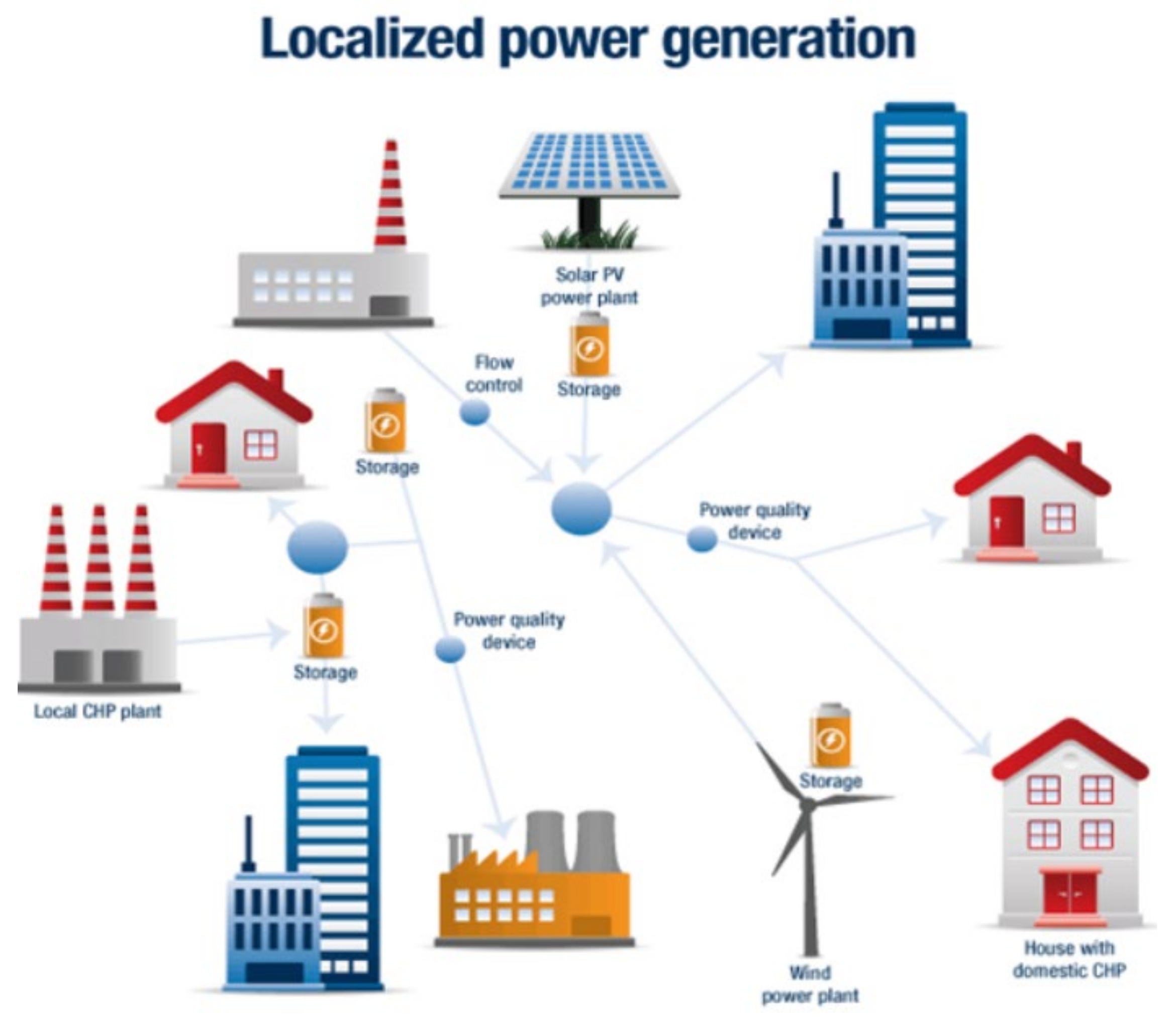 Sustainability 13 11407 g004 550
