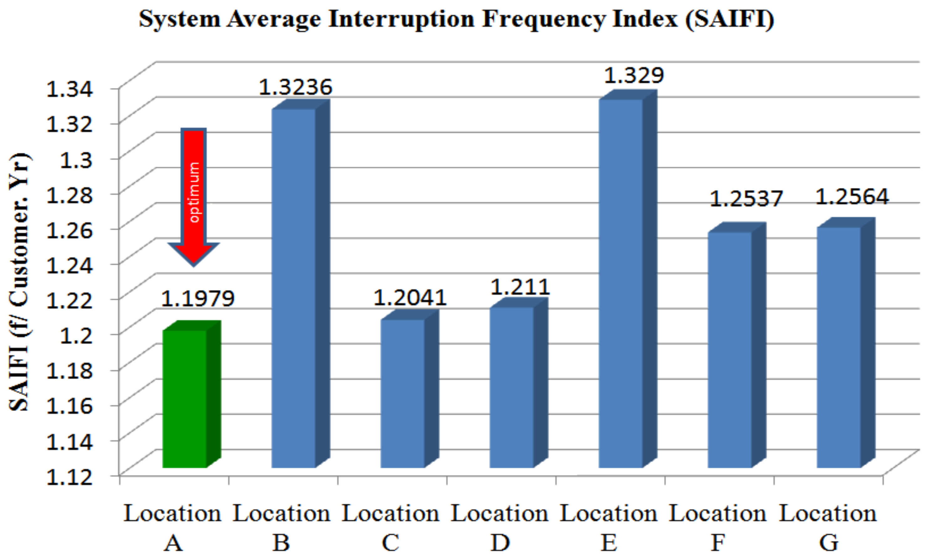 Sustainability 13 11407 g011 550