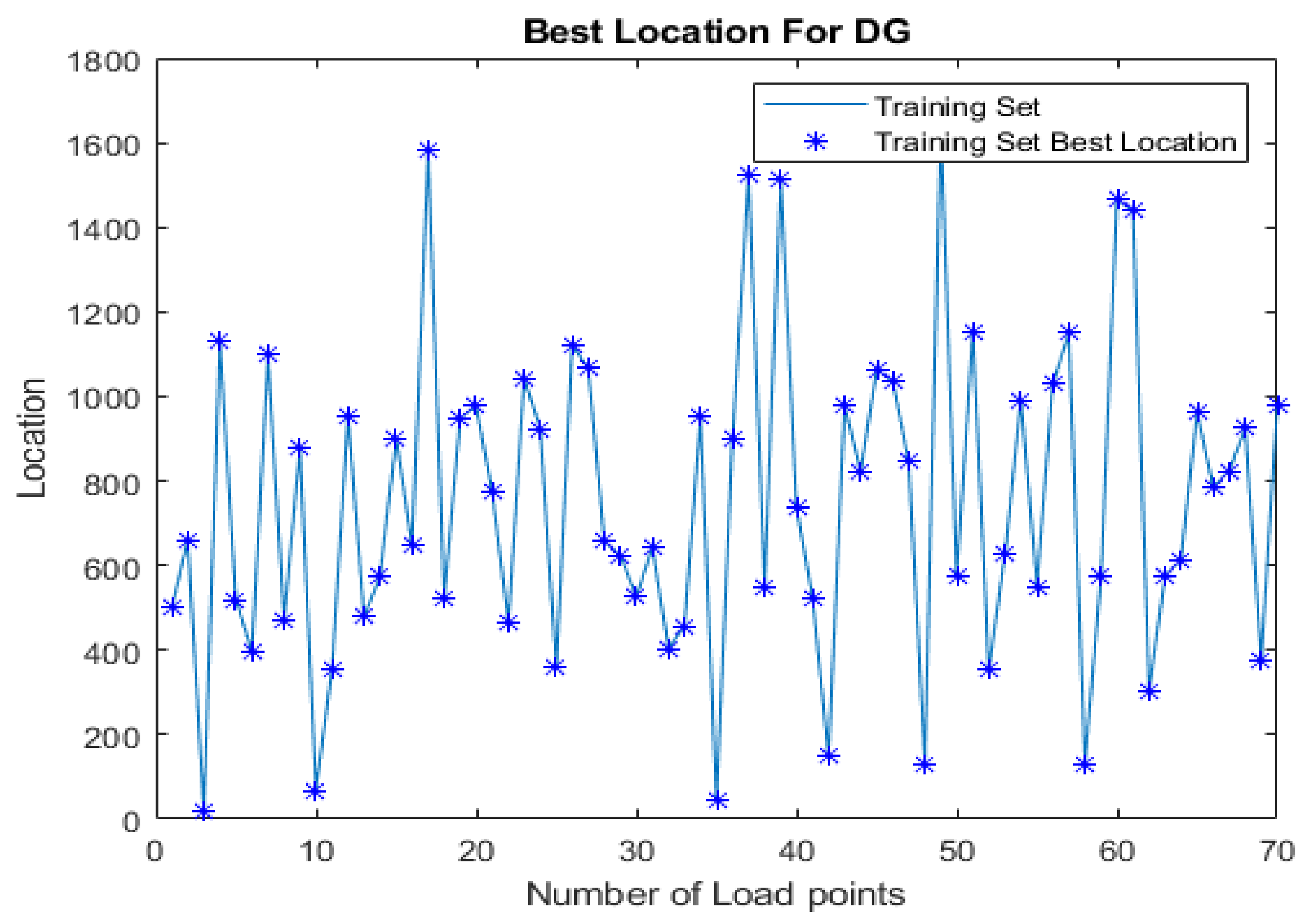 Sustainability 13 11407 g013 550
