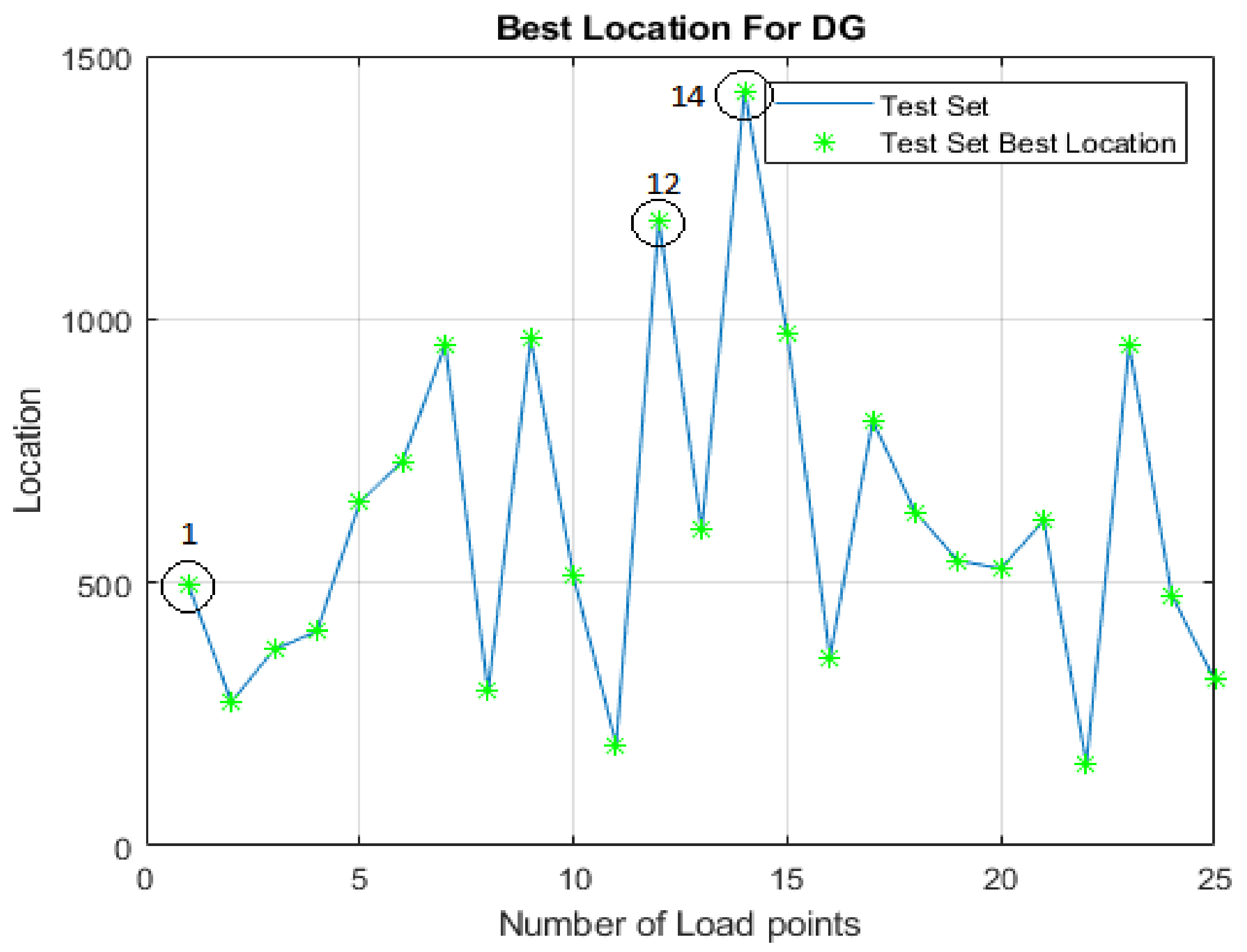 Sustainability 13 11407 g014 550