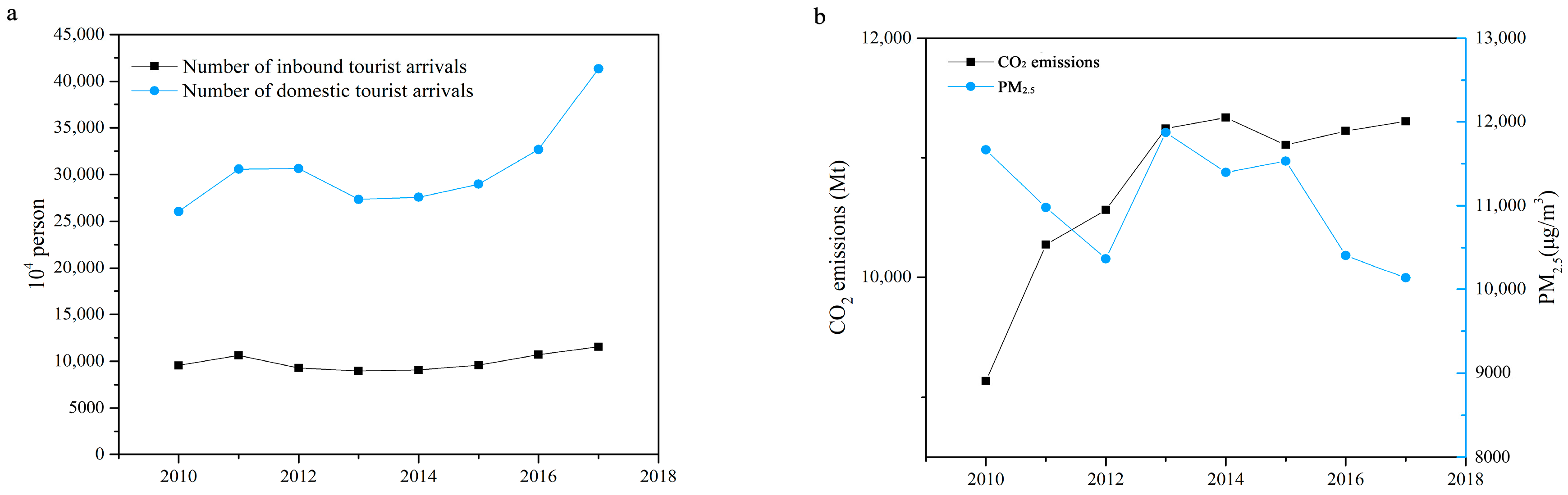Sustainability 13 11408 g002a
