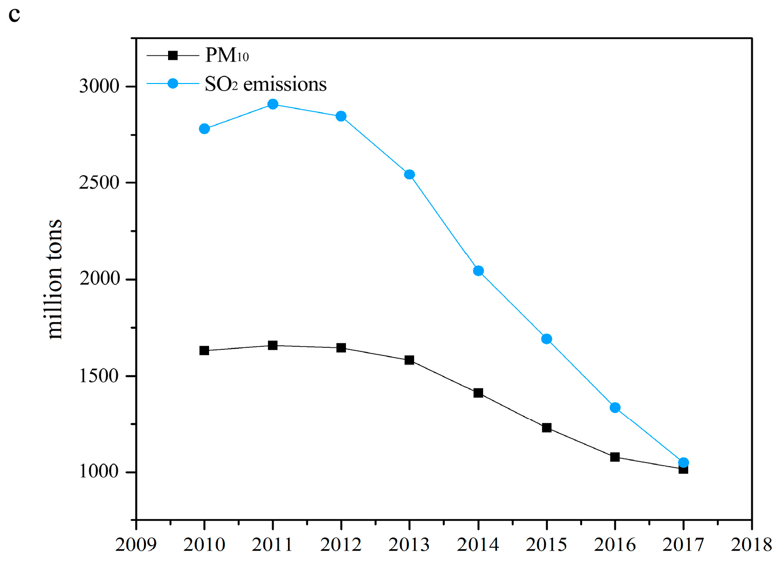 Sustainability 13 11408 g002b