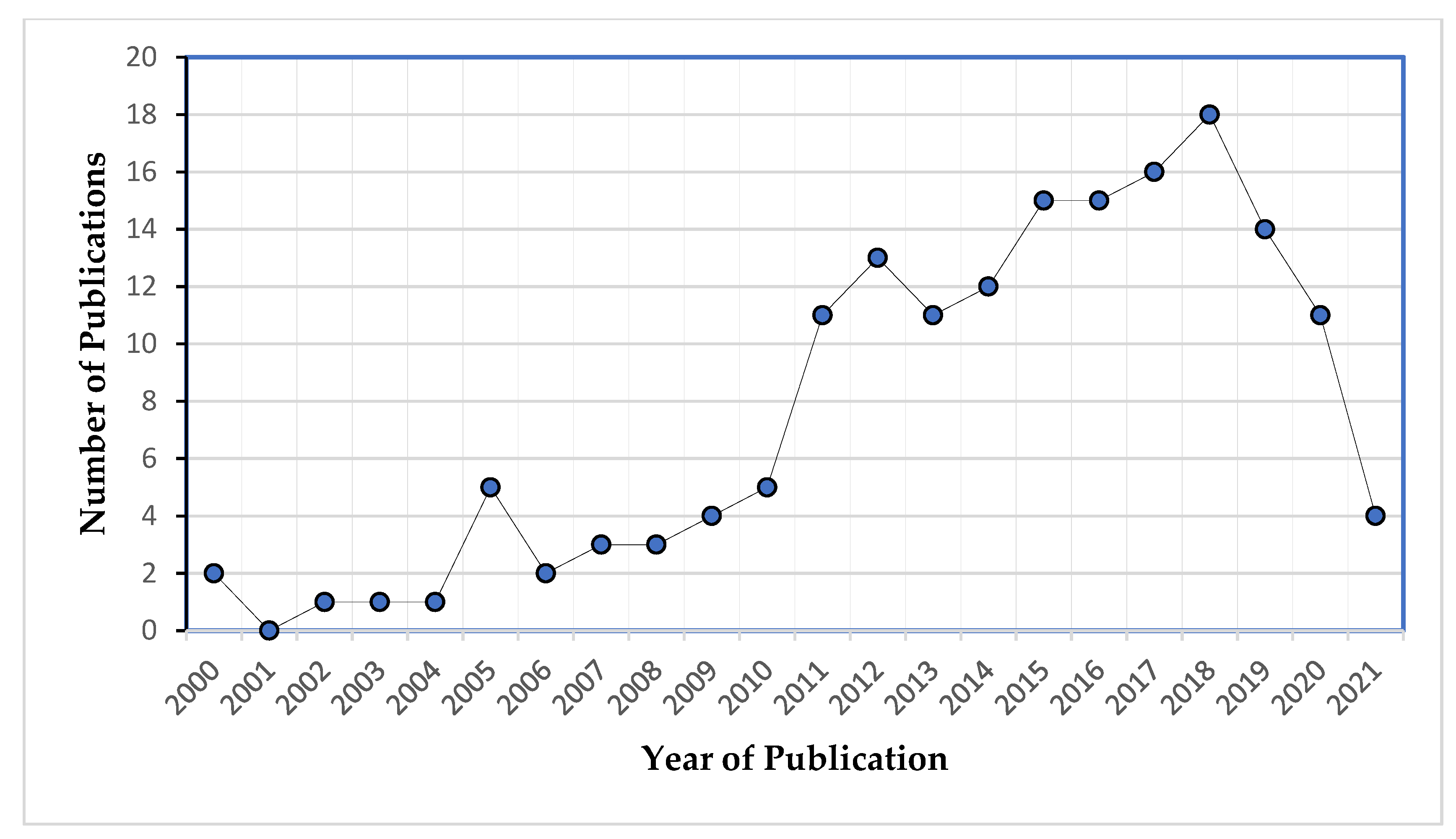 Sustainability 13 11414 g003 Sustainability 13 11414 g003