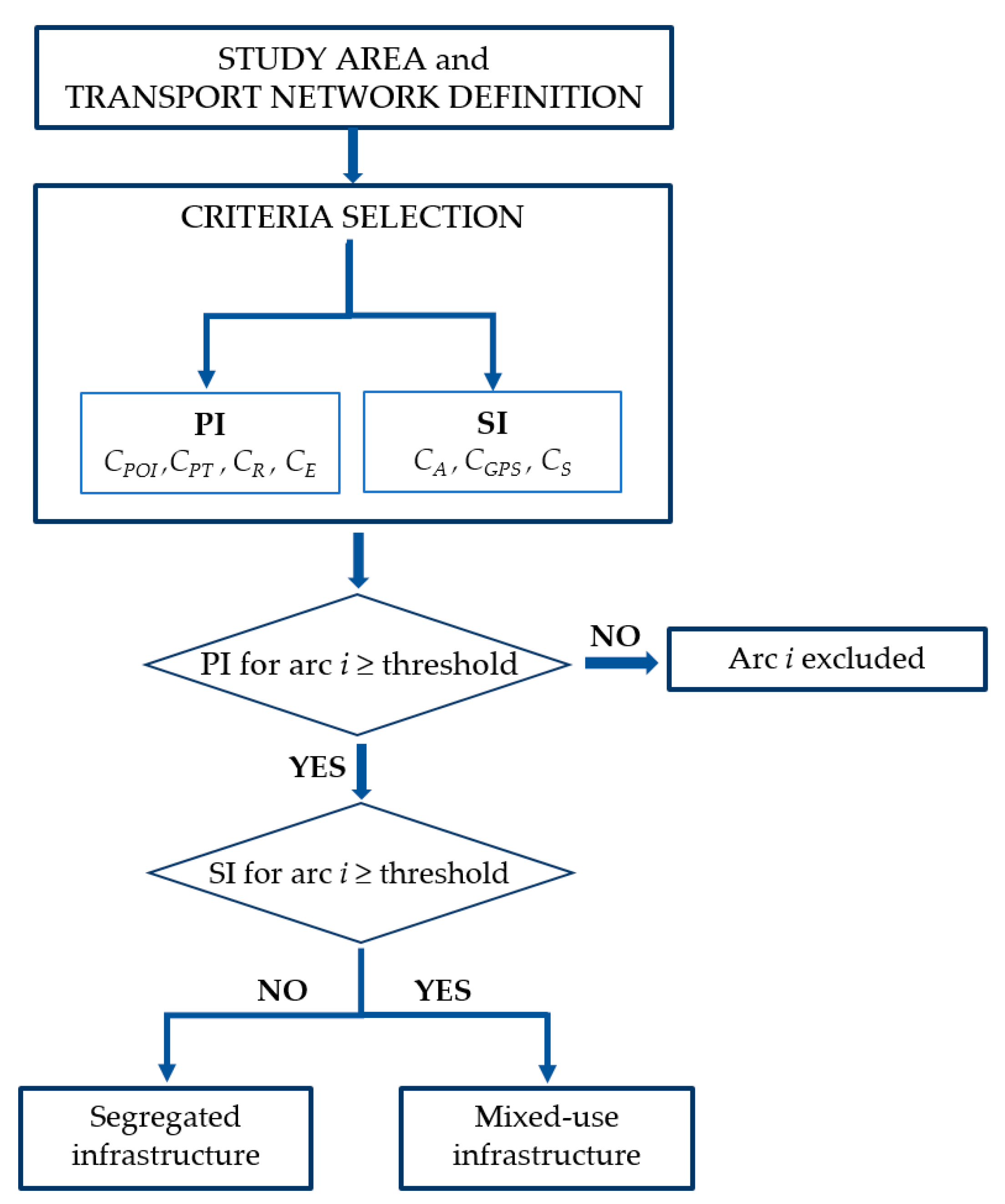 Sustainability 13 11422 g001 550