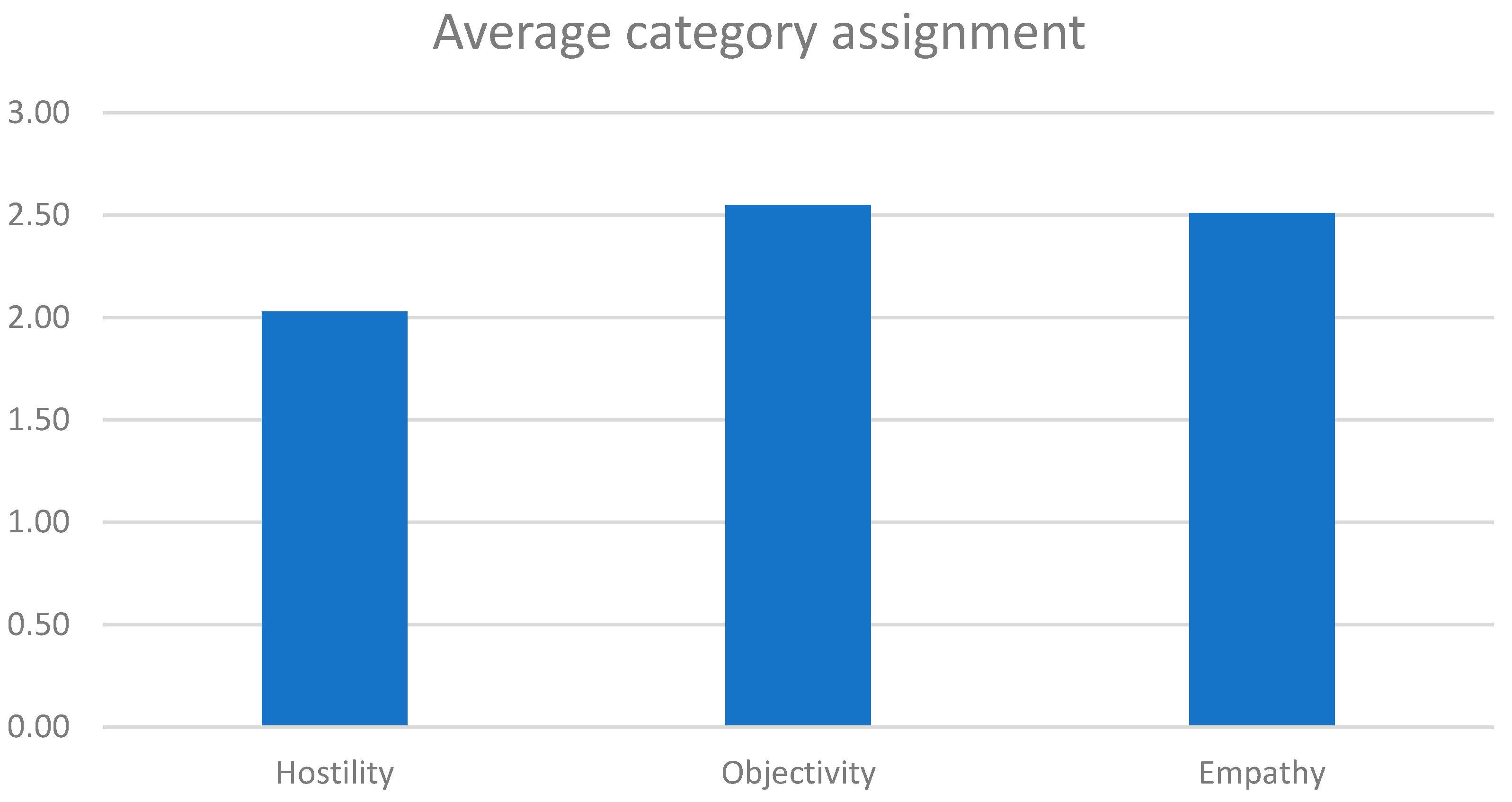 Sustainability 13 11427 g003 550