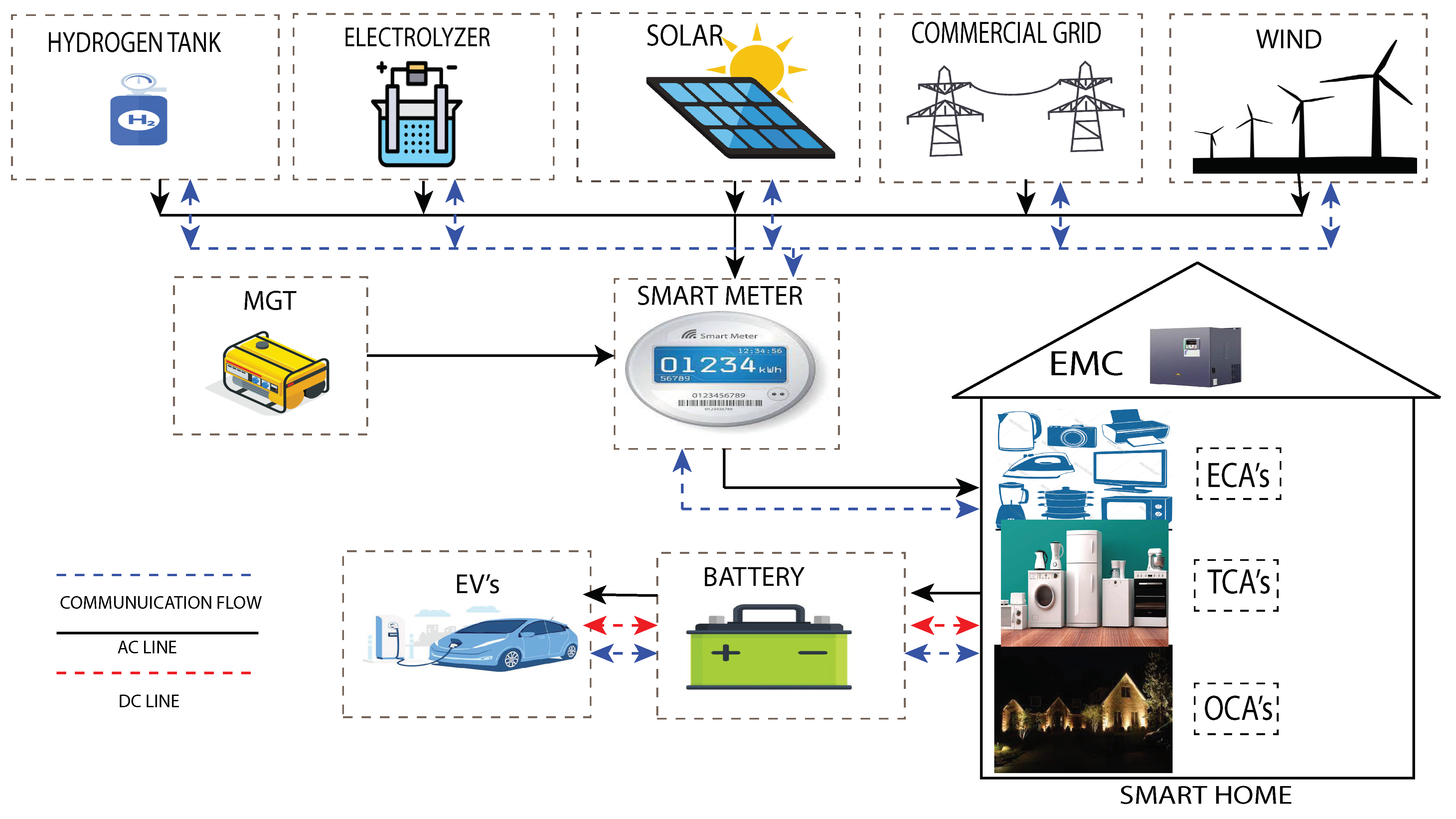 Sustainability 13 11429 g002
