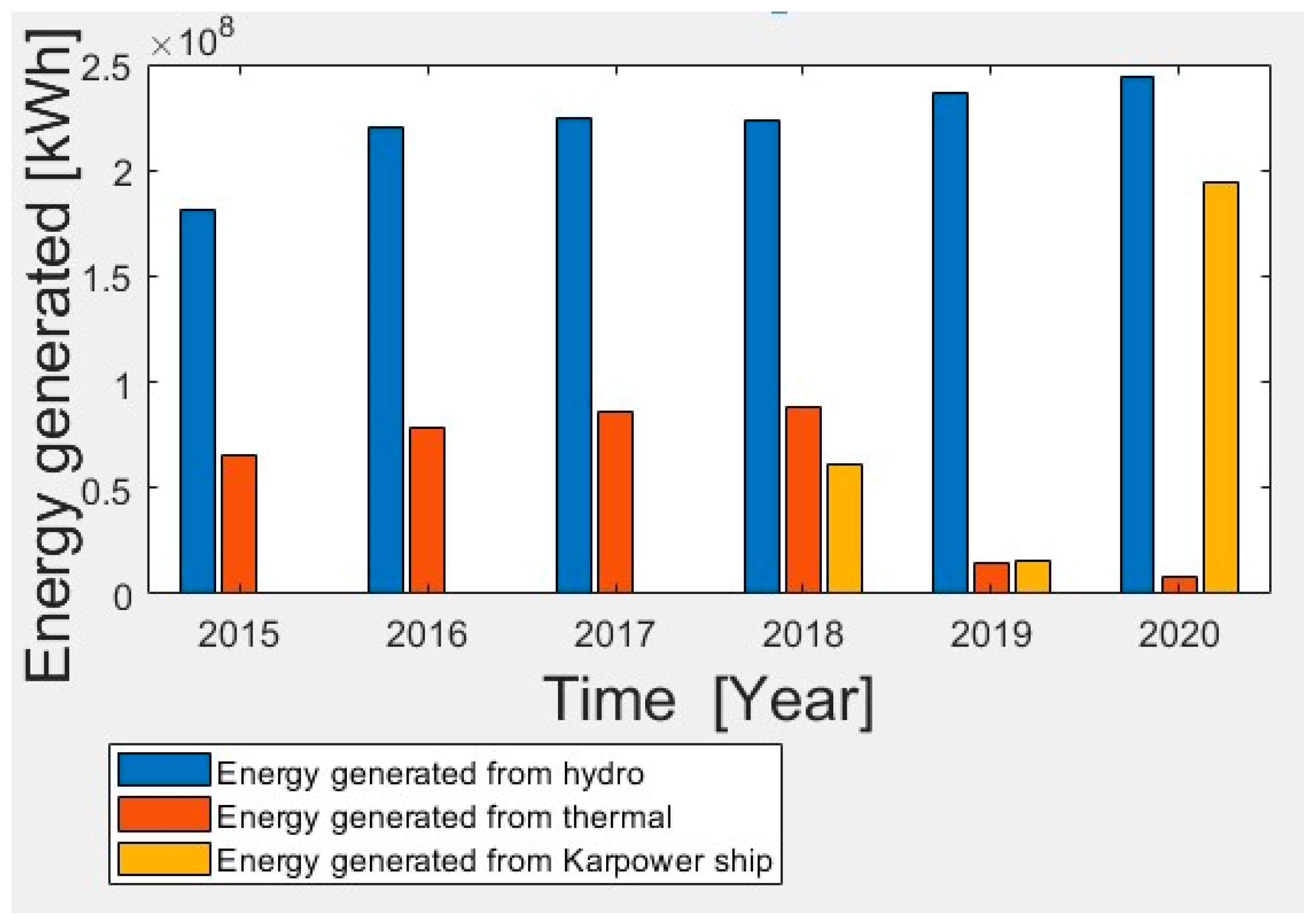 Sustainability 13 11435 g001 550