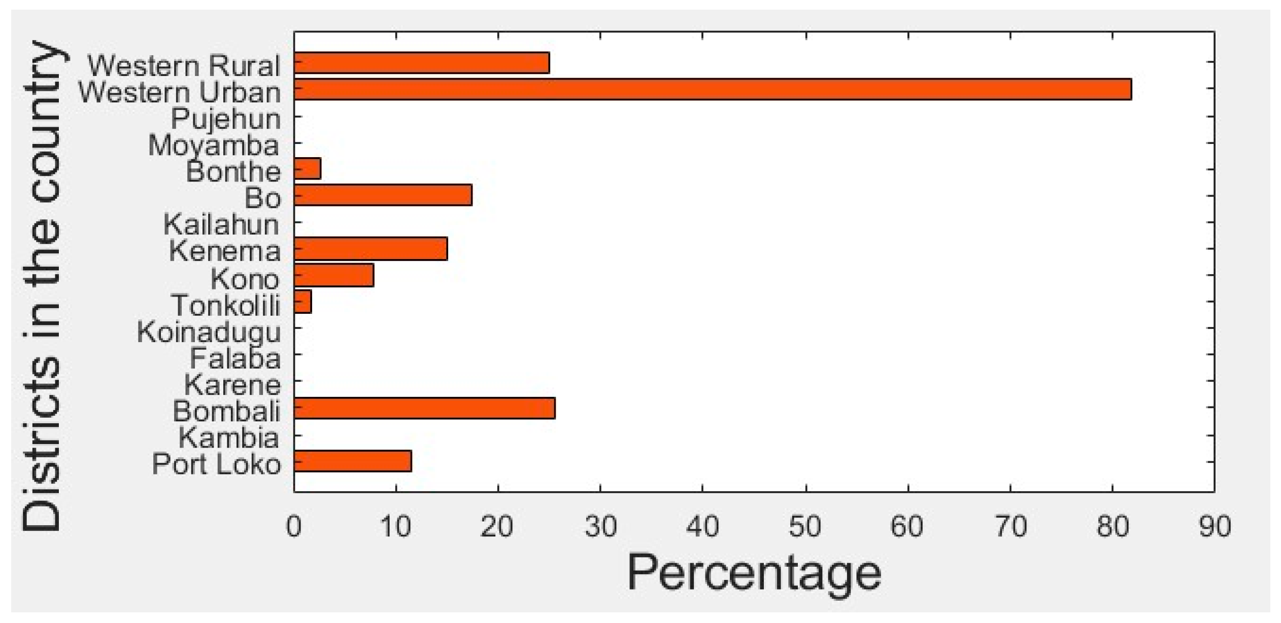 Sustainability 13 11435 g002 550