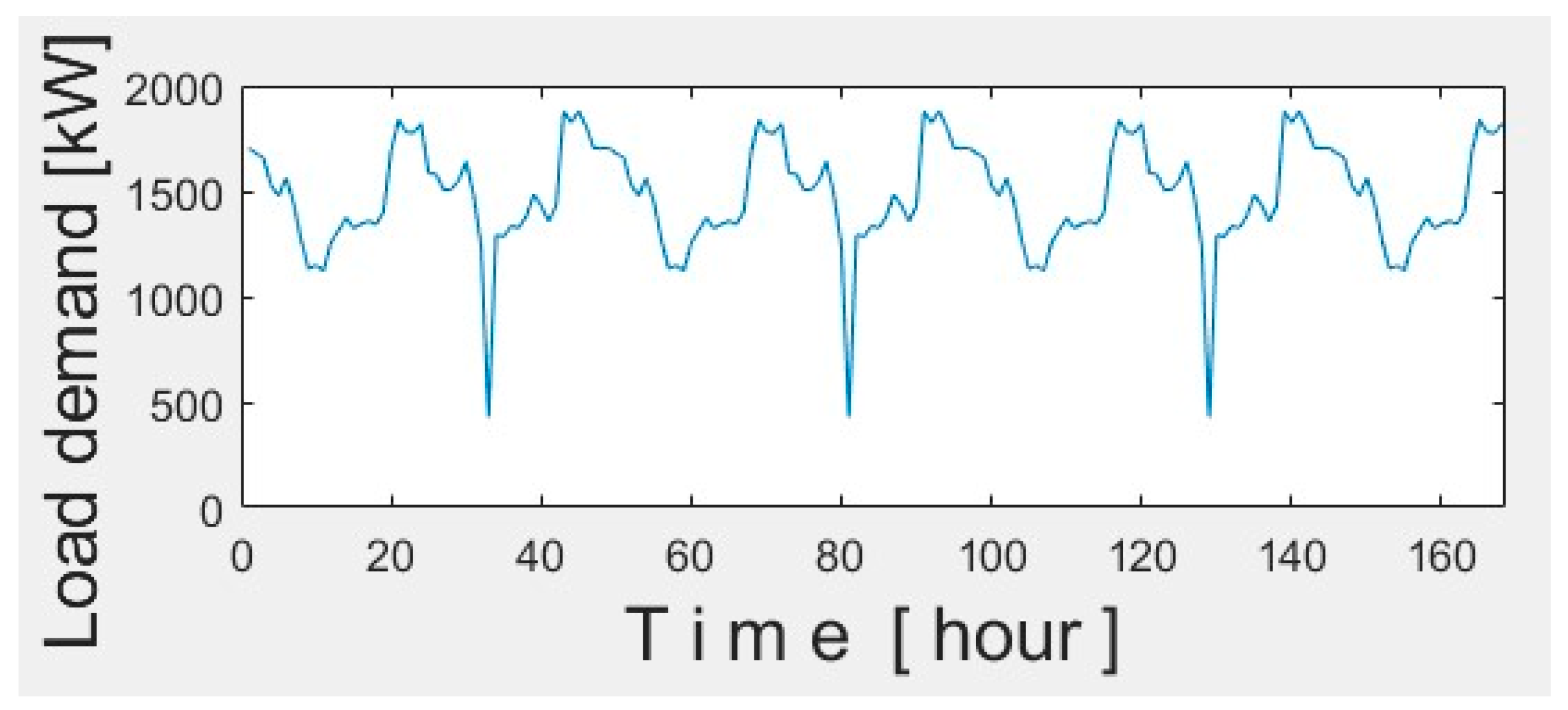 Sustainability 13 11435 g003 550