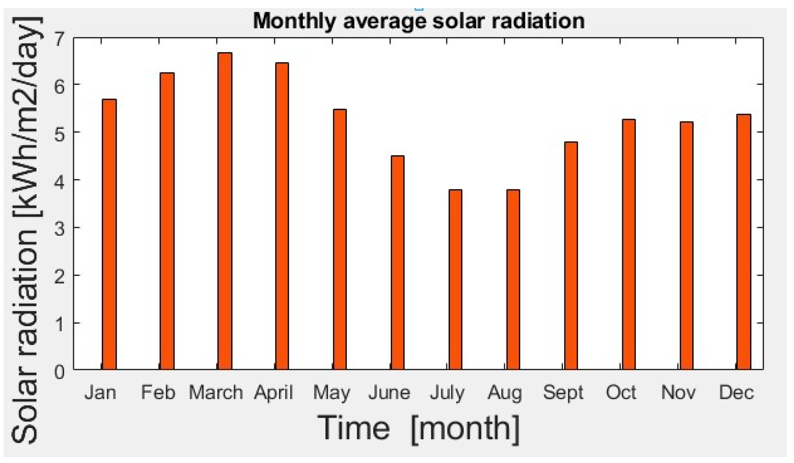 Sustainability 13 11435 g004 550