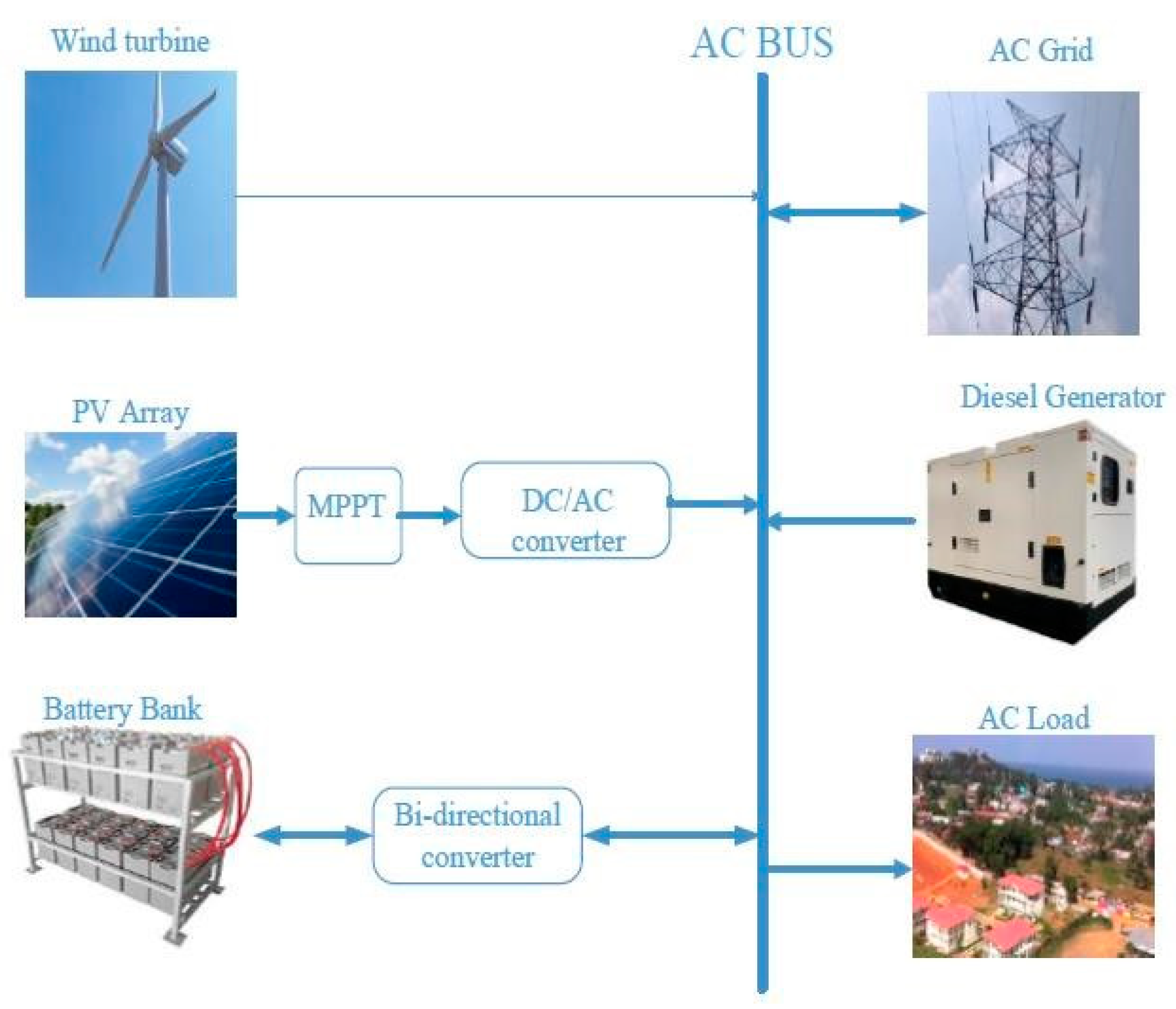 Sustainability 13 11435 g005 550